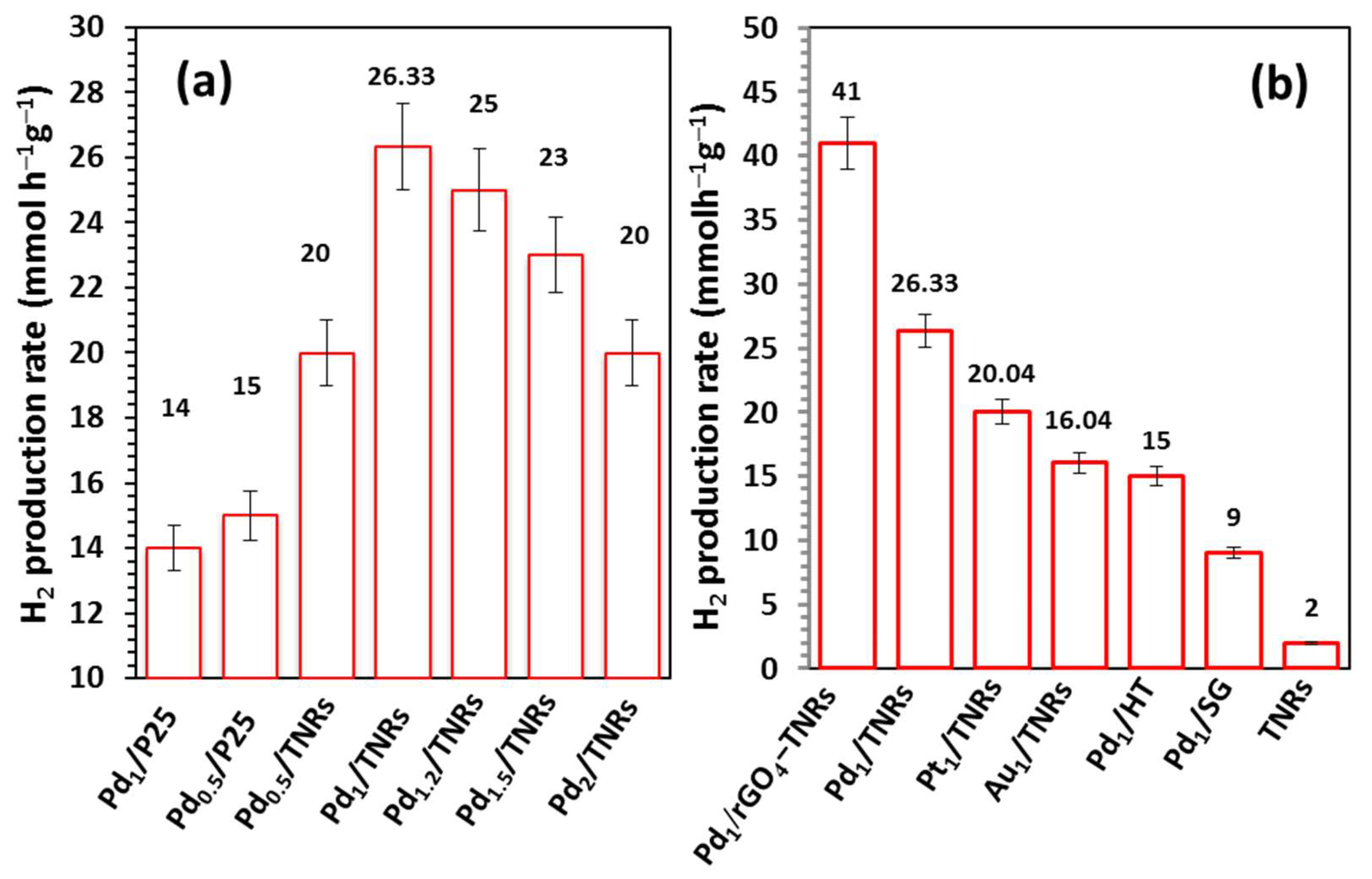 Hydrogen 04 00014 g007