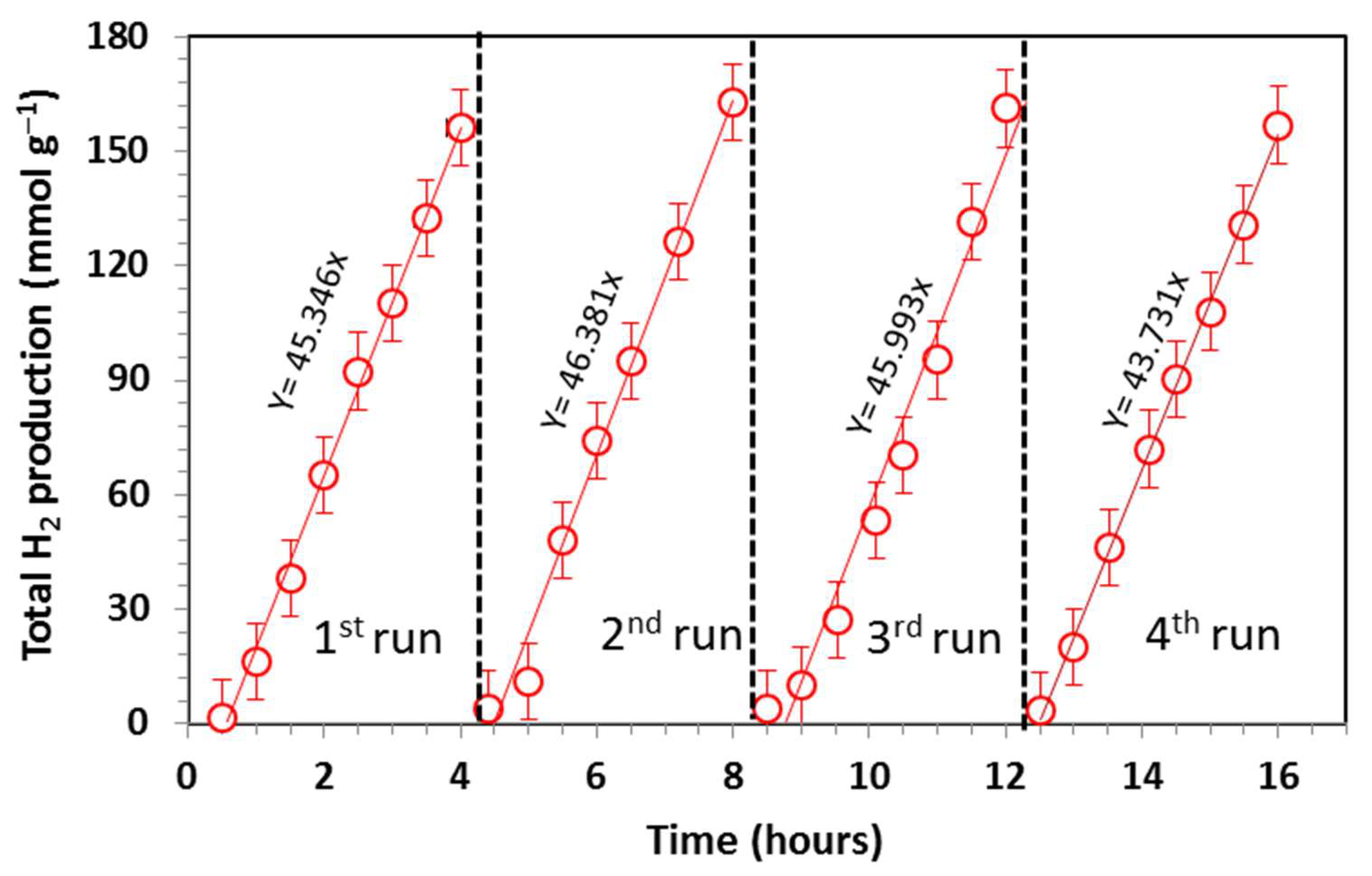 Hydrogen 04 00014 g008