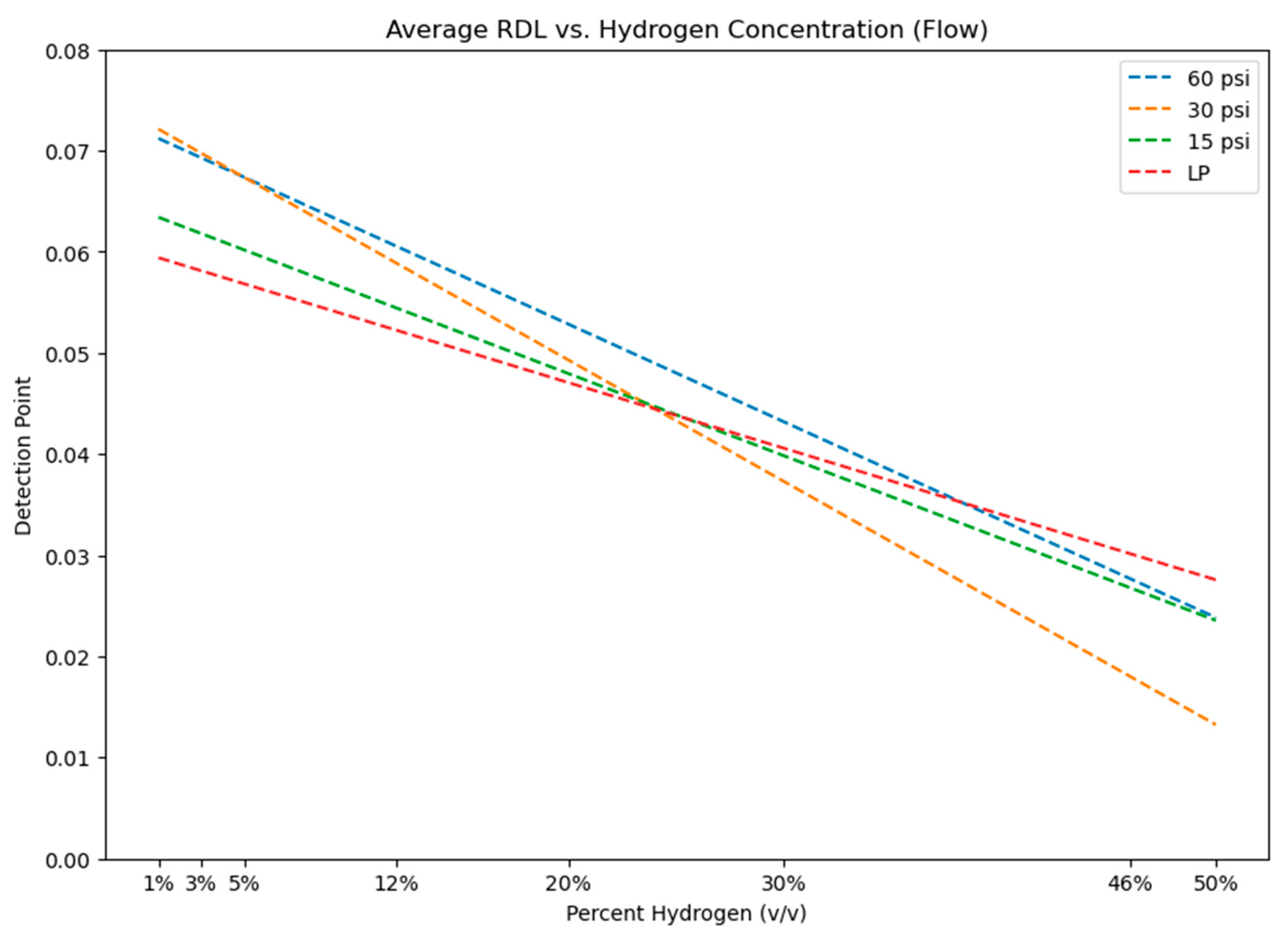Hydrogen 04 00015 g005
