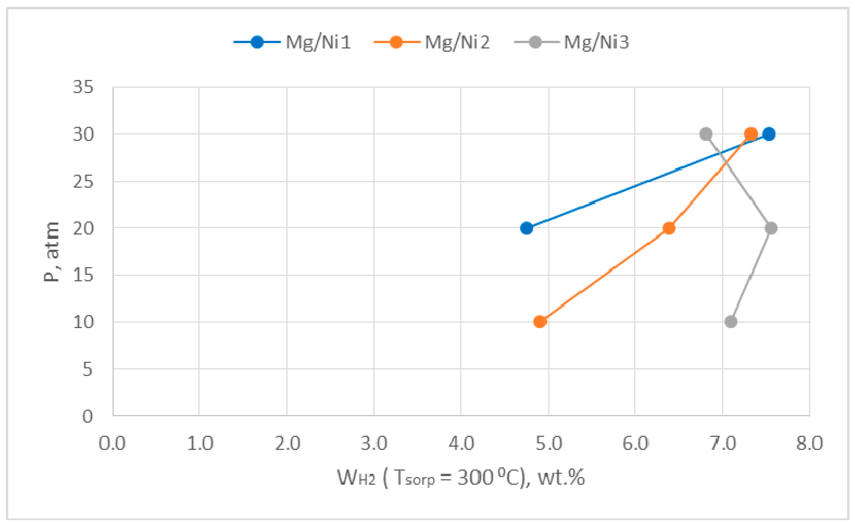 Hydrogen 04 00016 g003