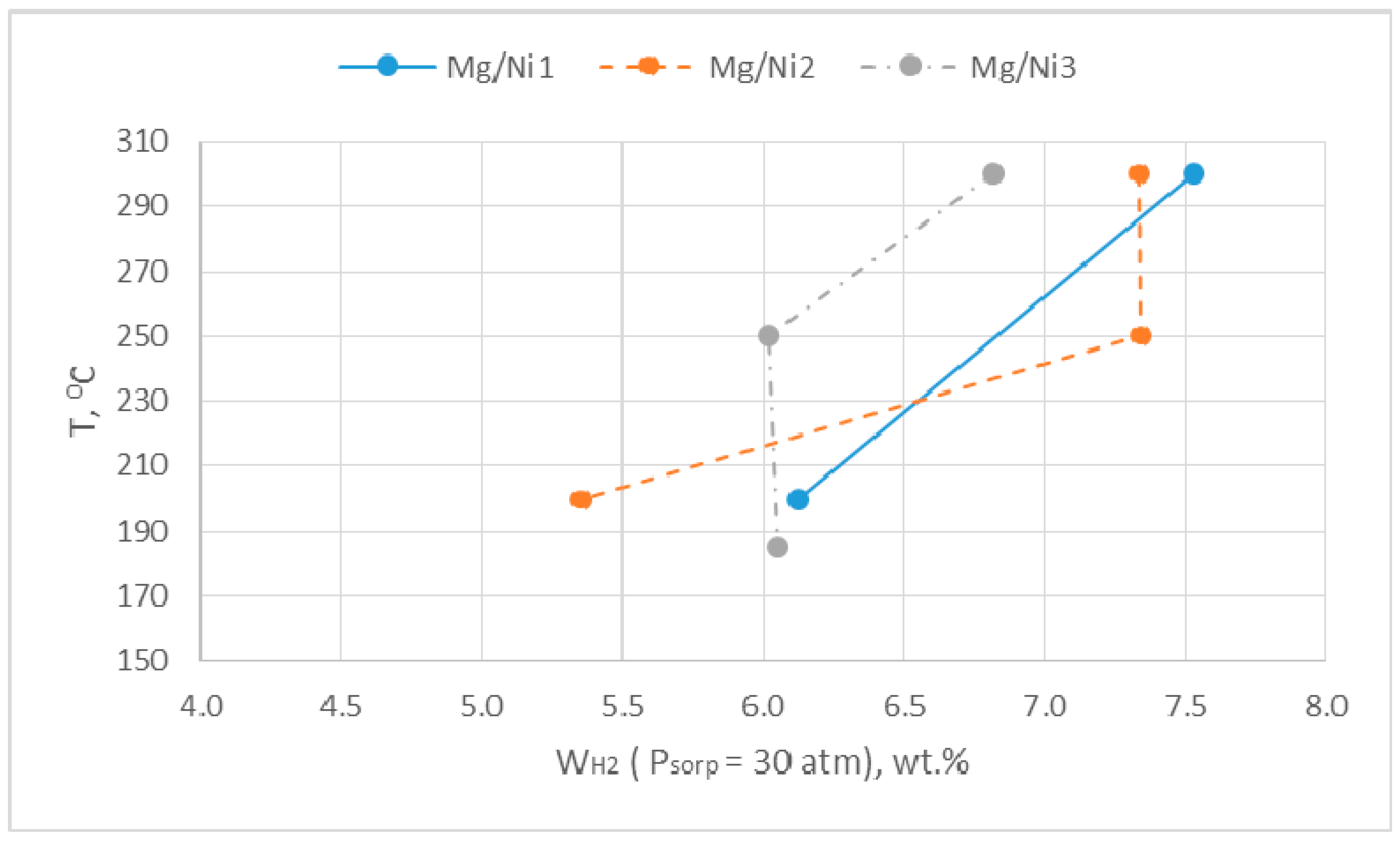 Hydrogen 04 00016 g004