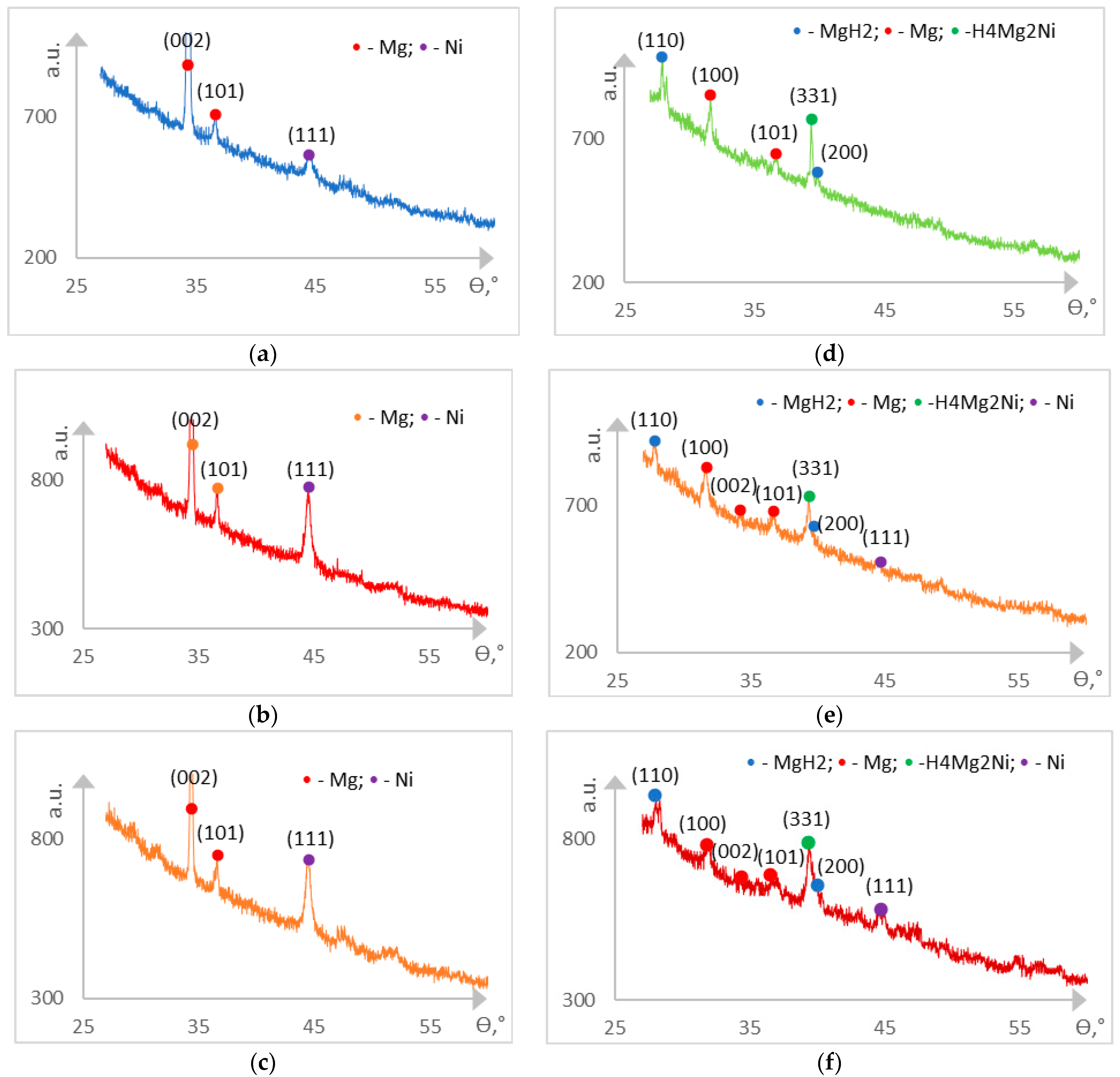 Hydrogen 04 00016 g005