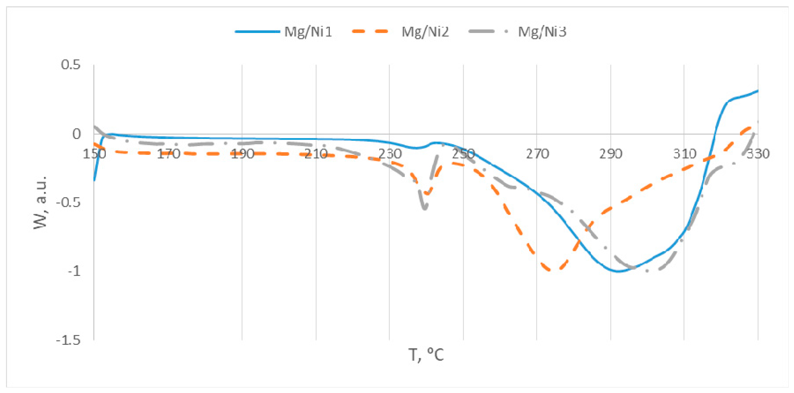 Hydrogen 04 00016 g006