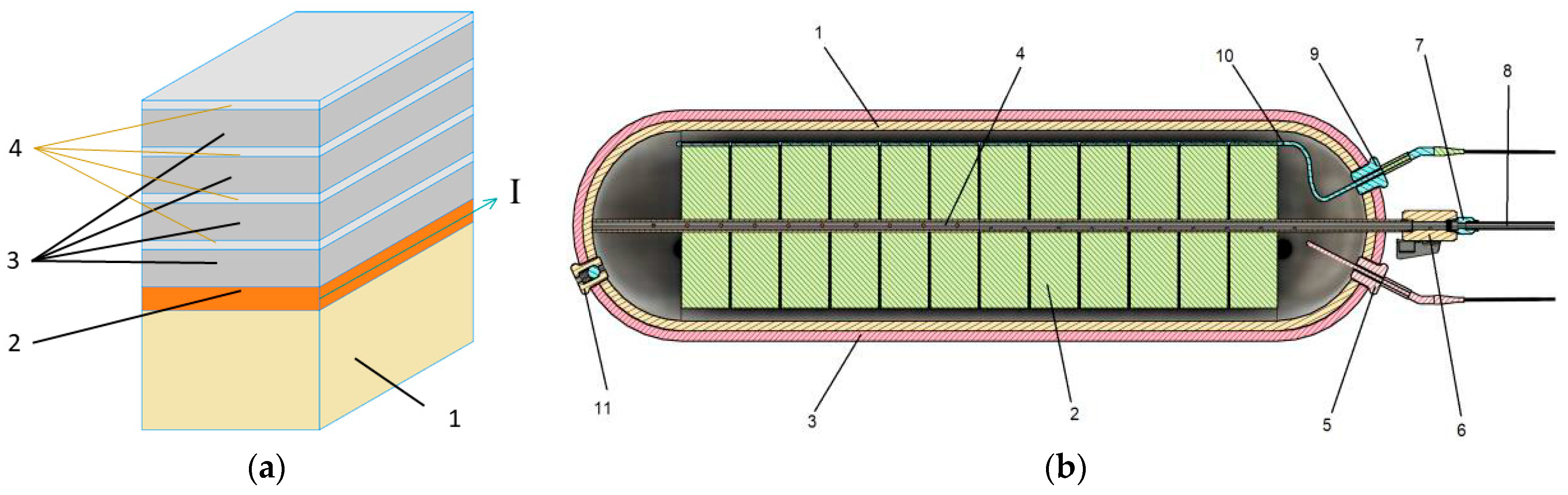 Hydrogen 04 00016 g007