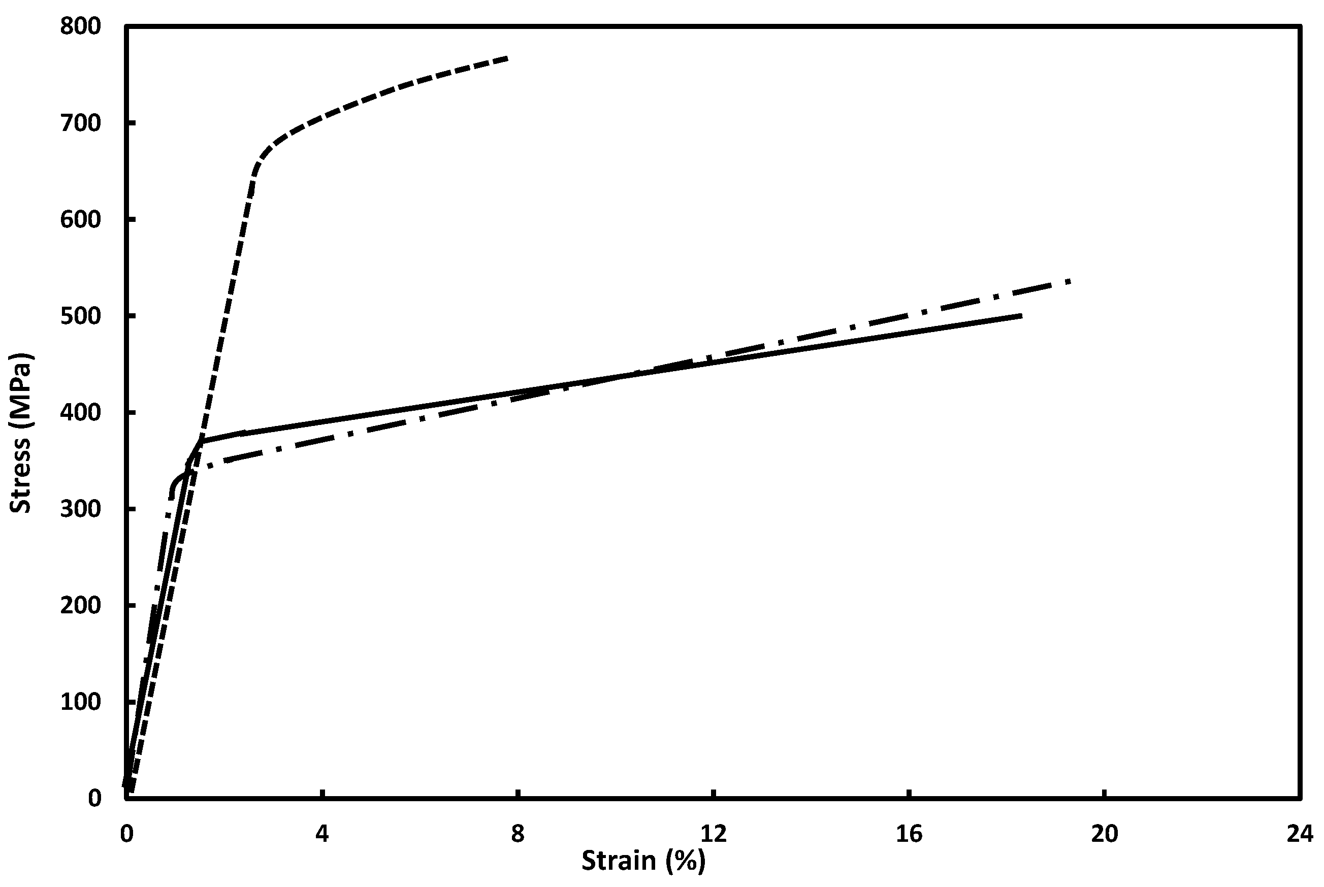 Hydrogen 04 00017 g001 Hydrogen 04 00017 g001