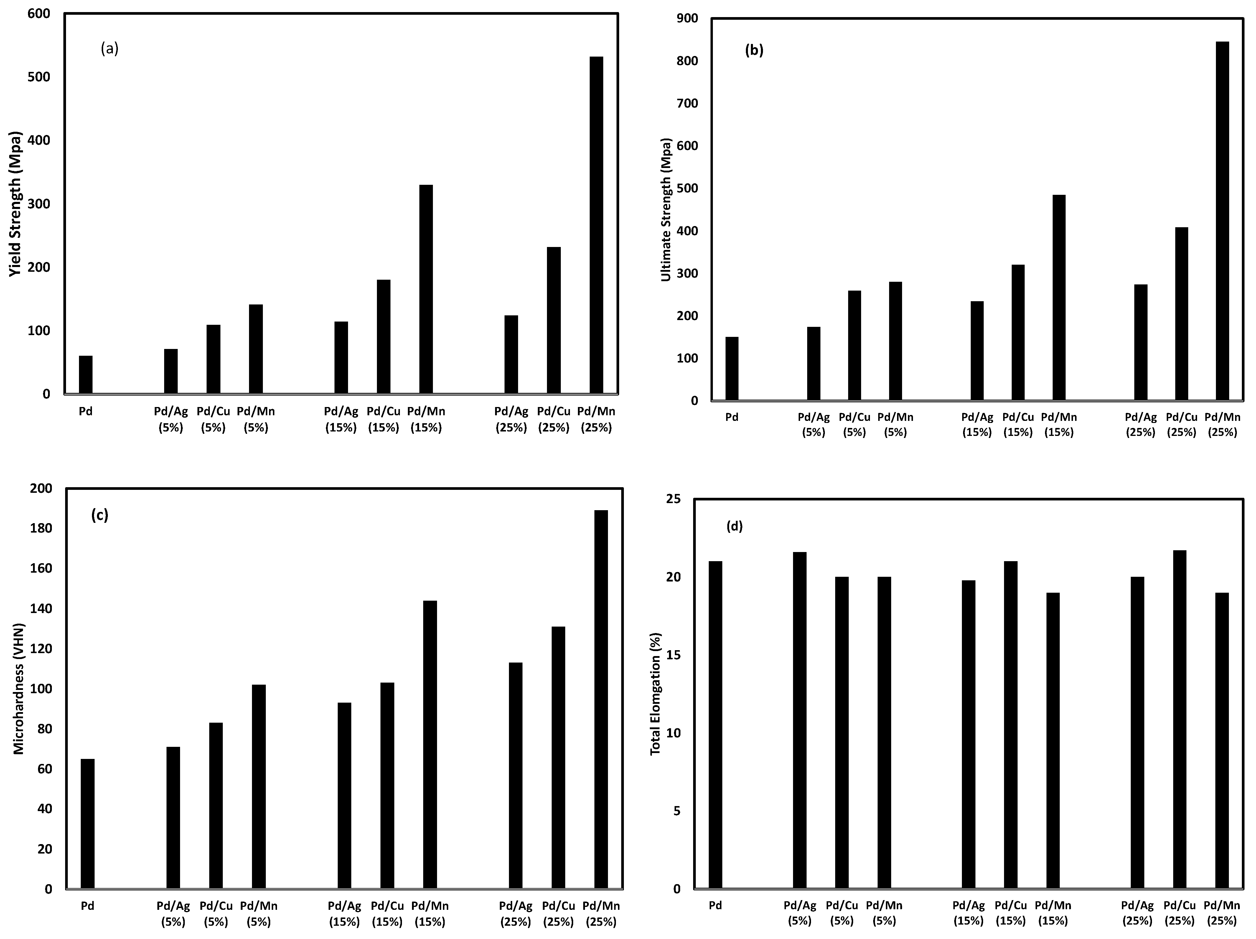 Hydrogen 04 00017 g002 Hydrogen 04 00017 g002