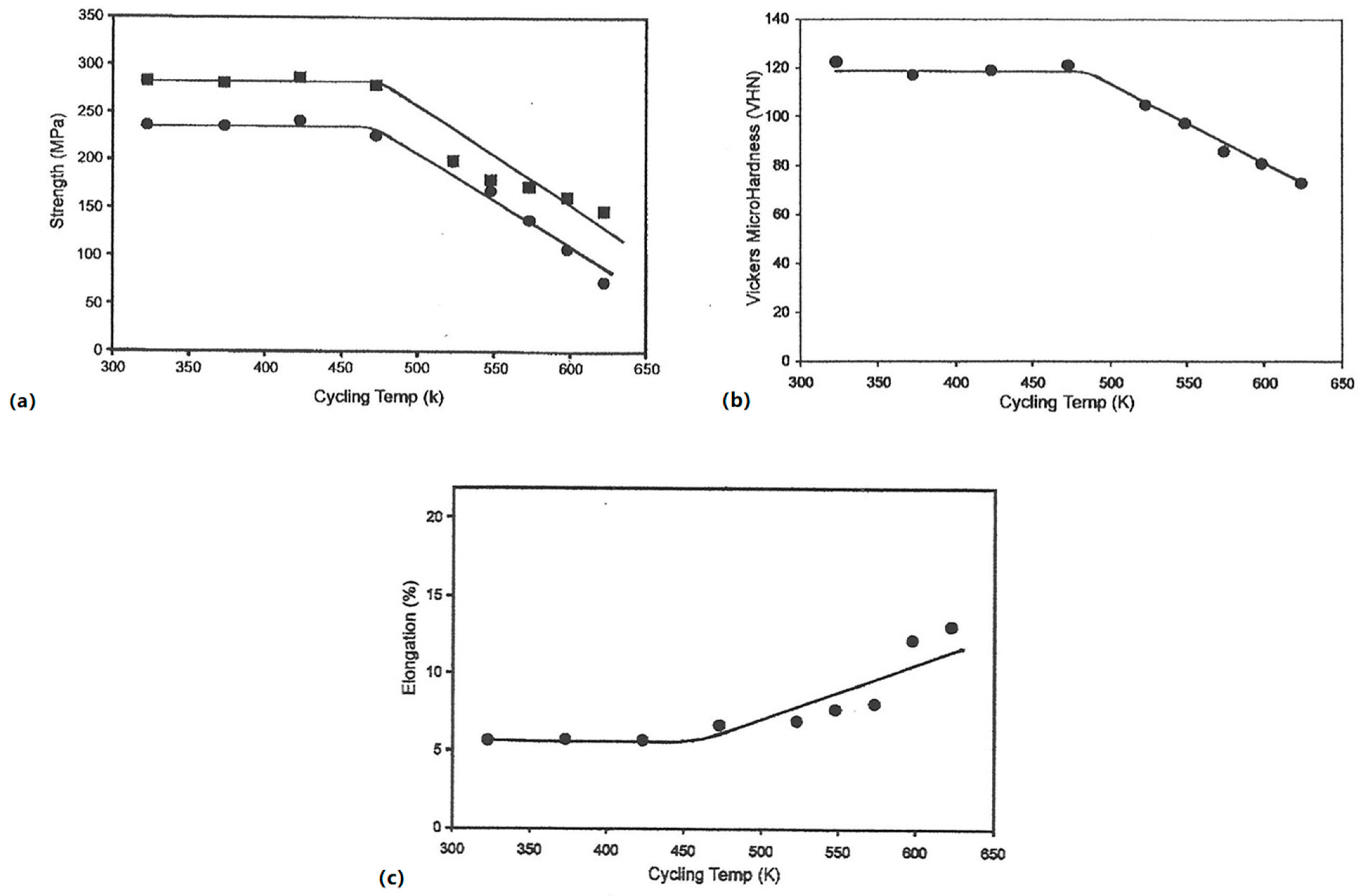 Hydrogen 04 00017 g004 Hydrogen 04 00017 g004
