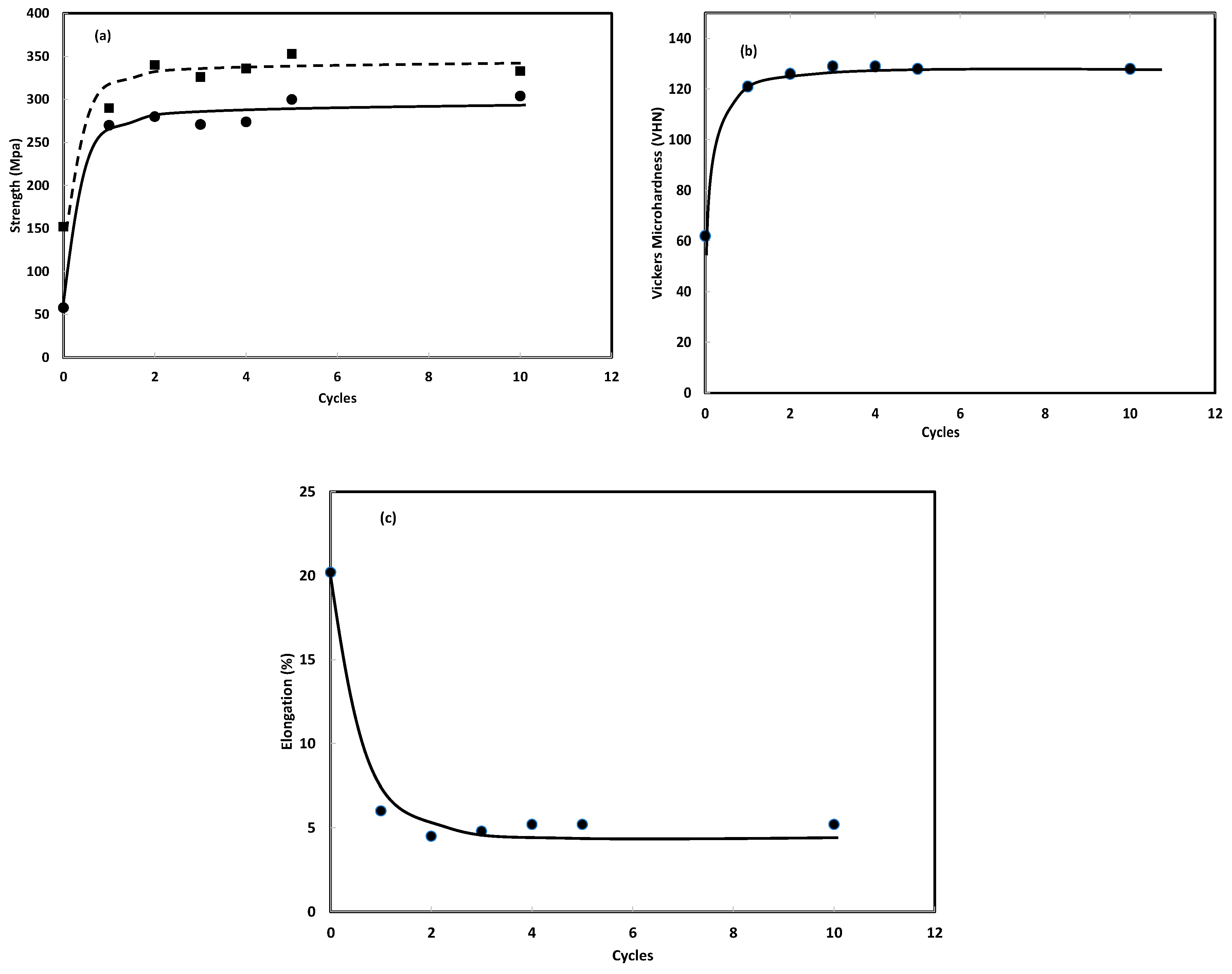 Hydrogen 04 00017 g005 Hydrogen 04 00017 g005