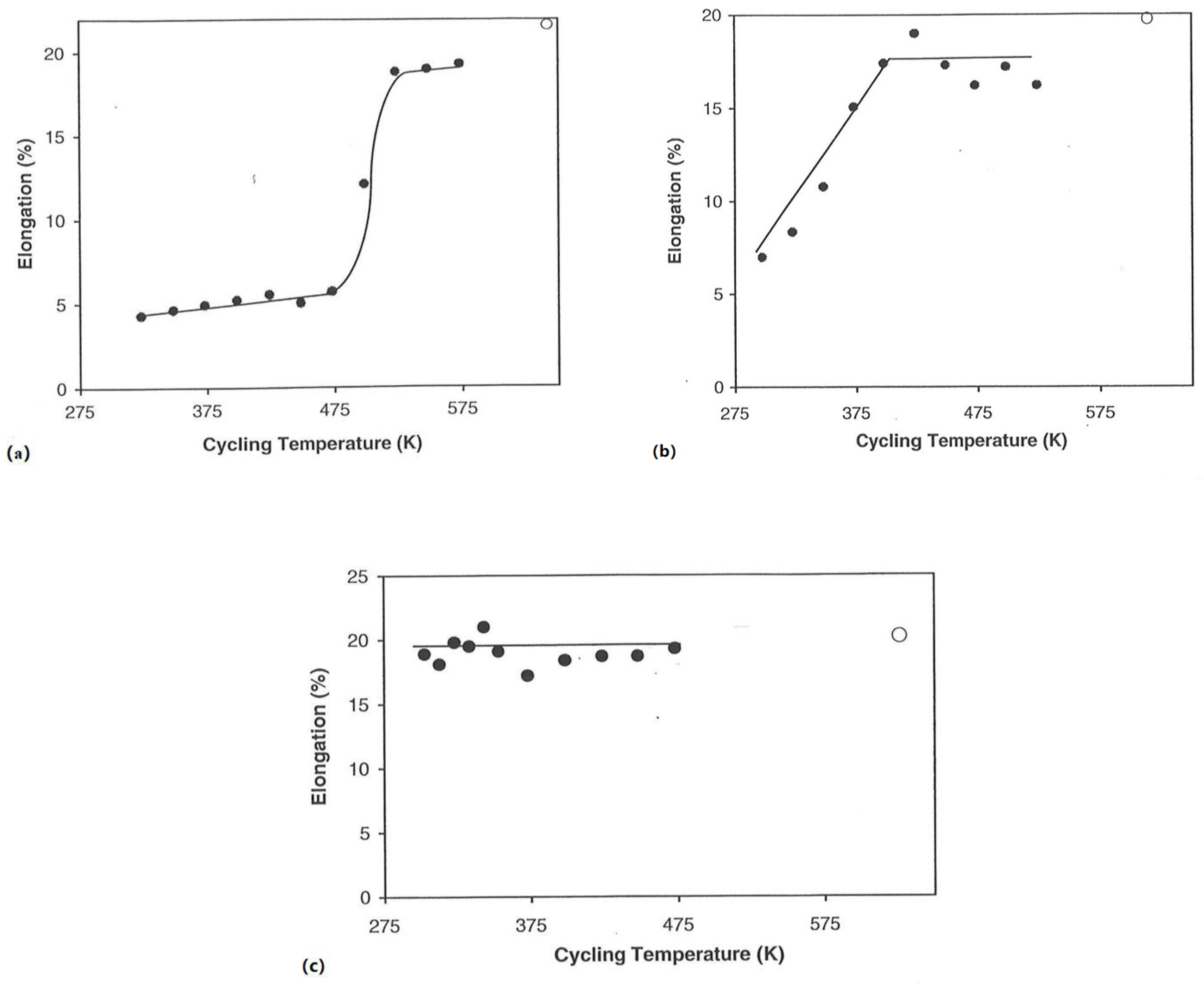 Hydrogen 04 00017 g009 Hydrogen 04 00017 g009