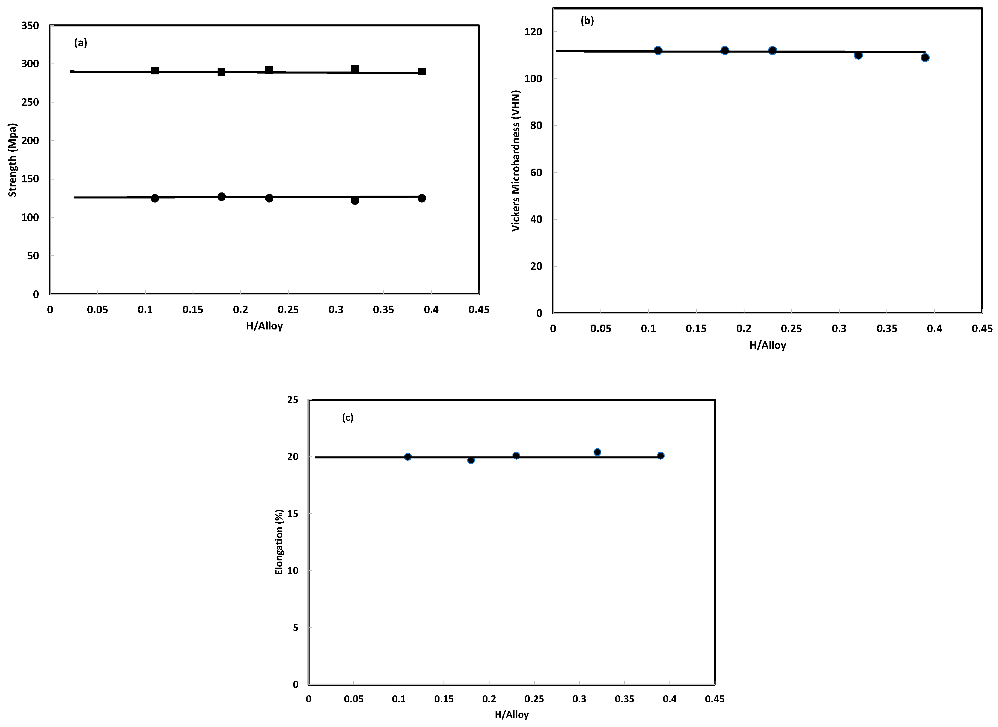 Hydrogen 04 00017 g010 Hydrogen 04 00017 g010