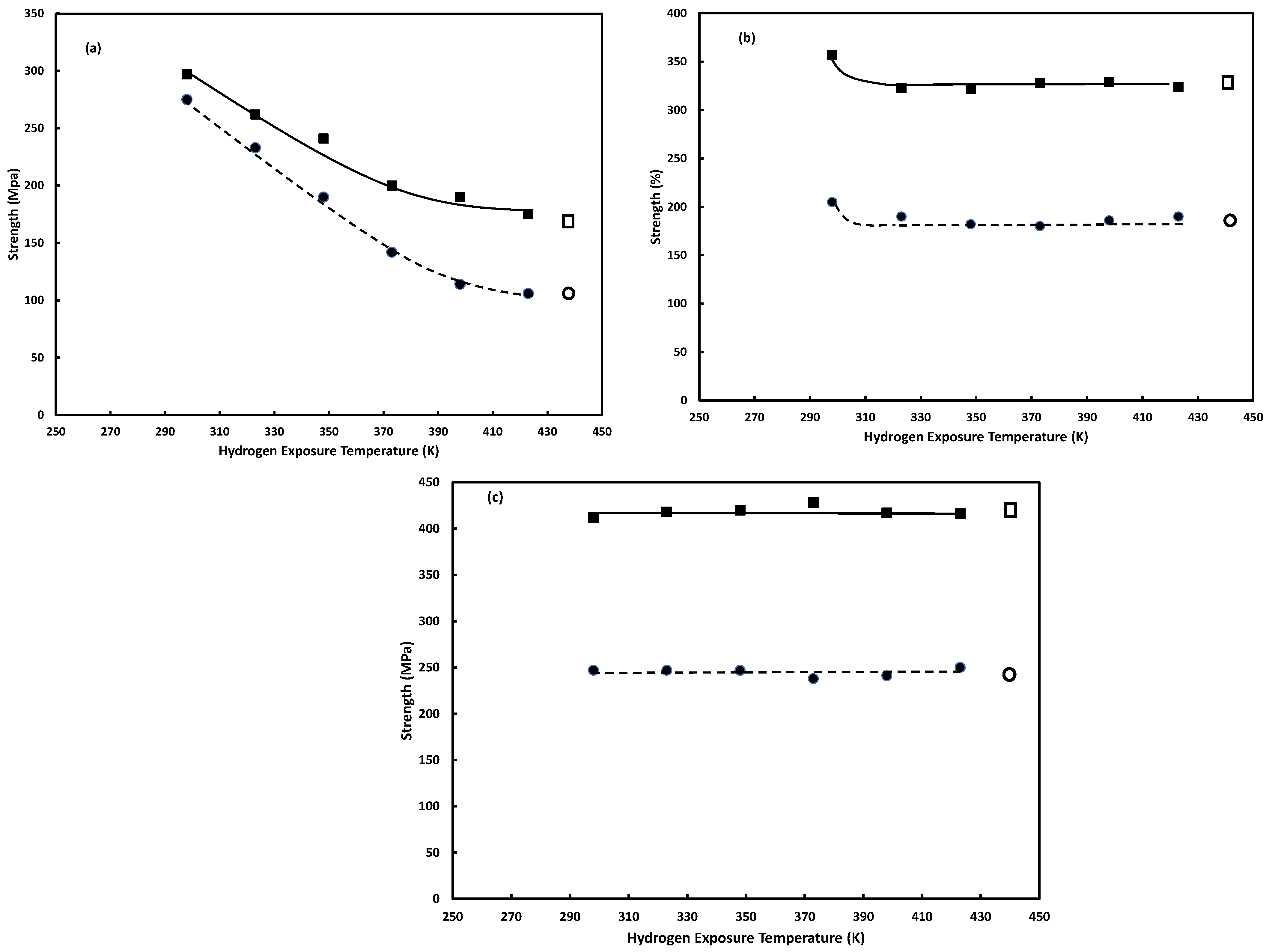 Hydrogen 04 00017 g012 Hydrogen 04 00017 g012
