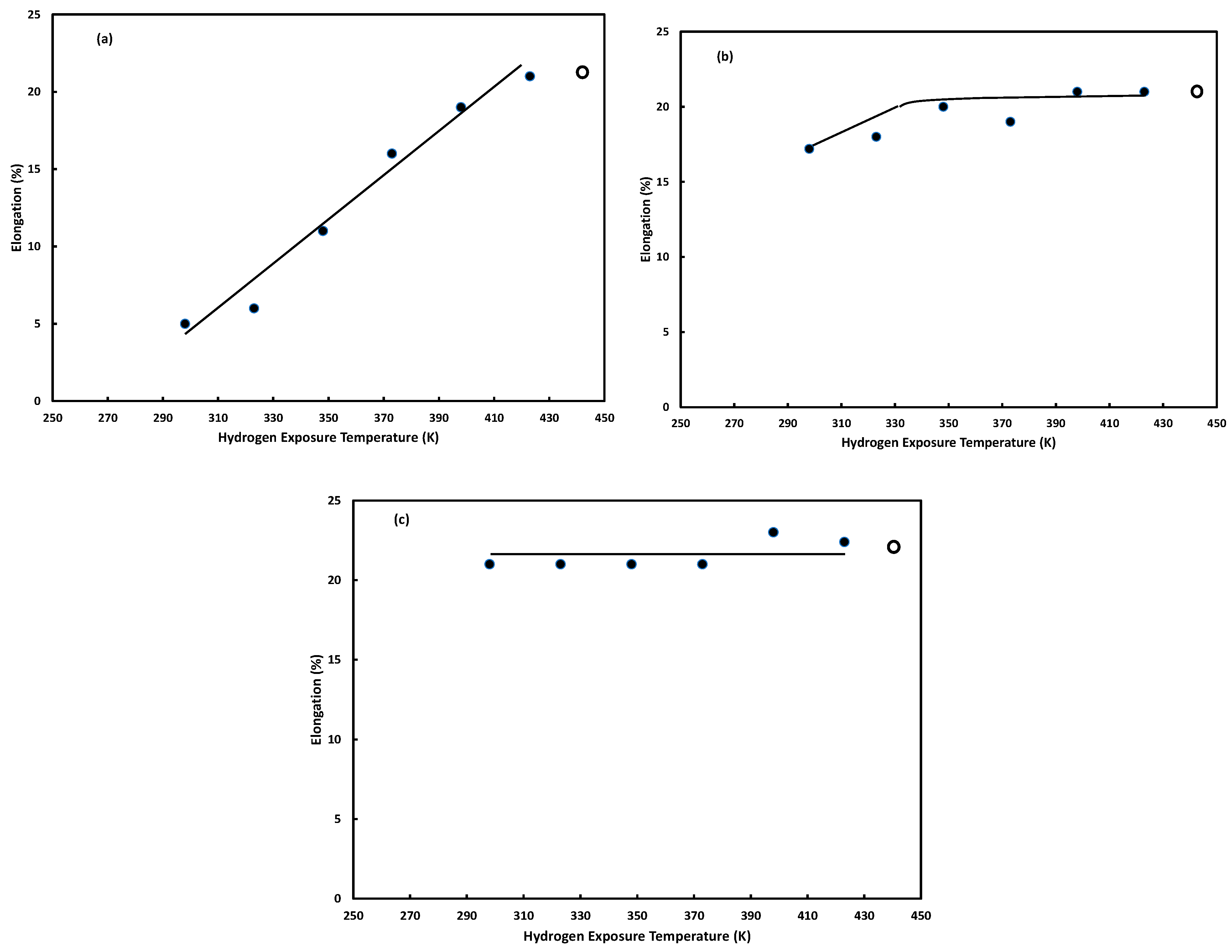 Hydrogen 04 00017 g013 Hydrogen 04 00017 g013