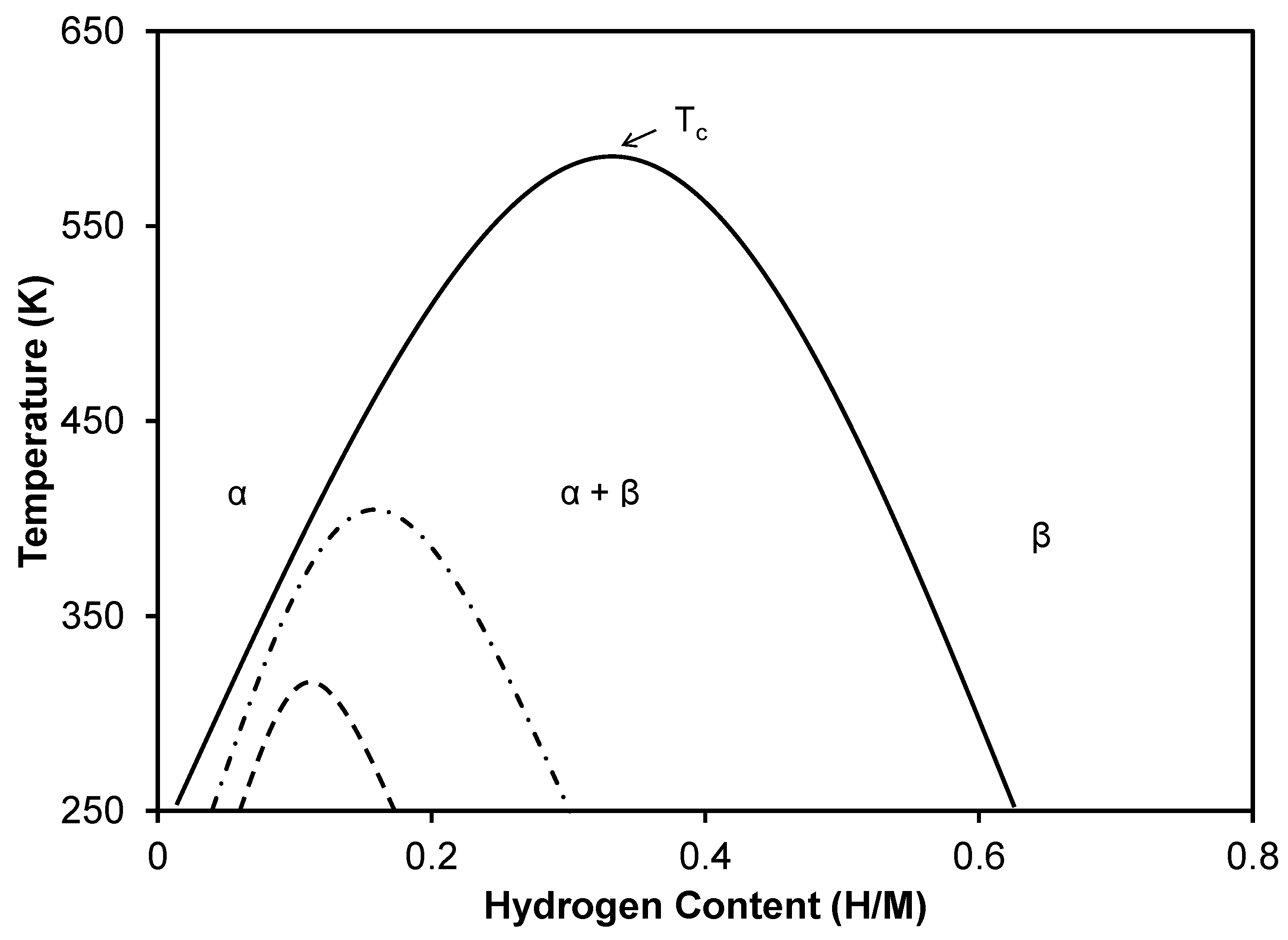 Hydrogen 04 00017 g014 Hydrogen 04 00017 g014