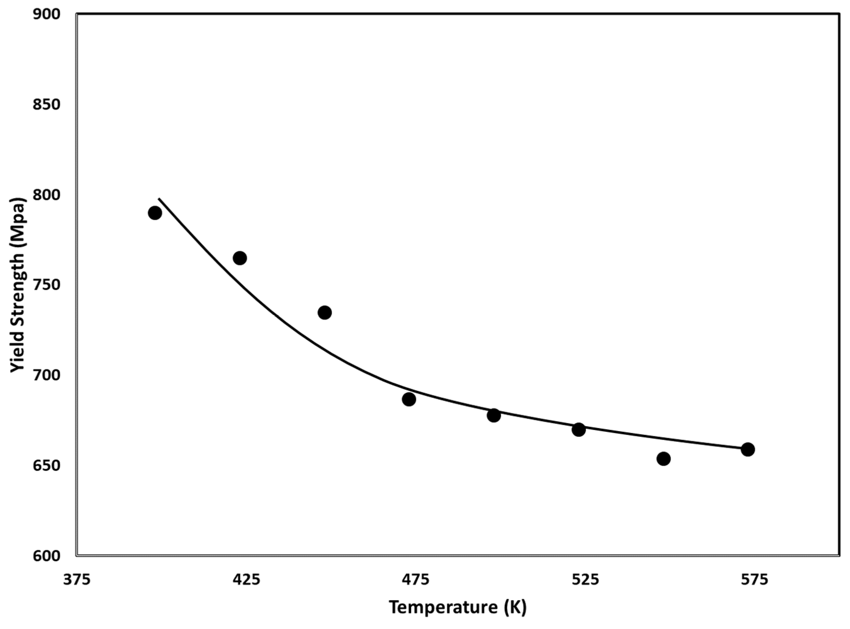 Hydrogen 04 00017 g017 Hydrogen 04 00017 g017