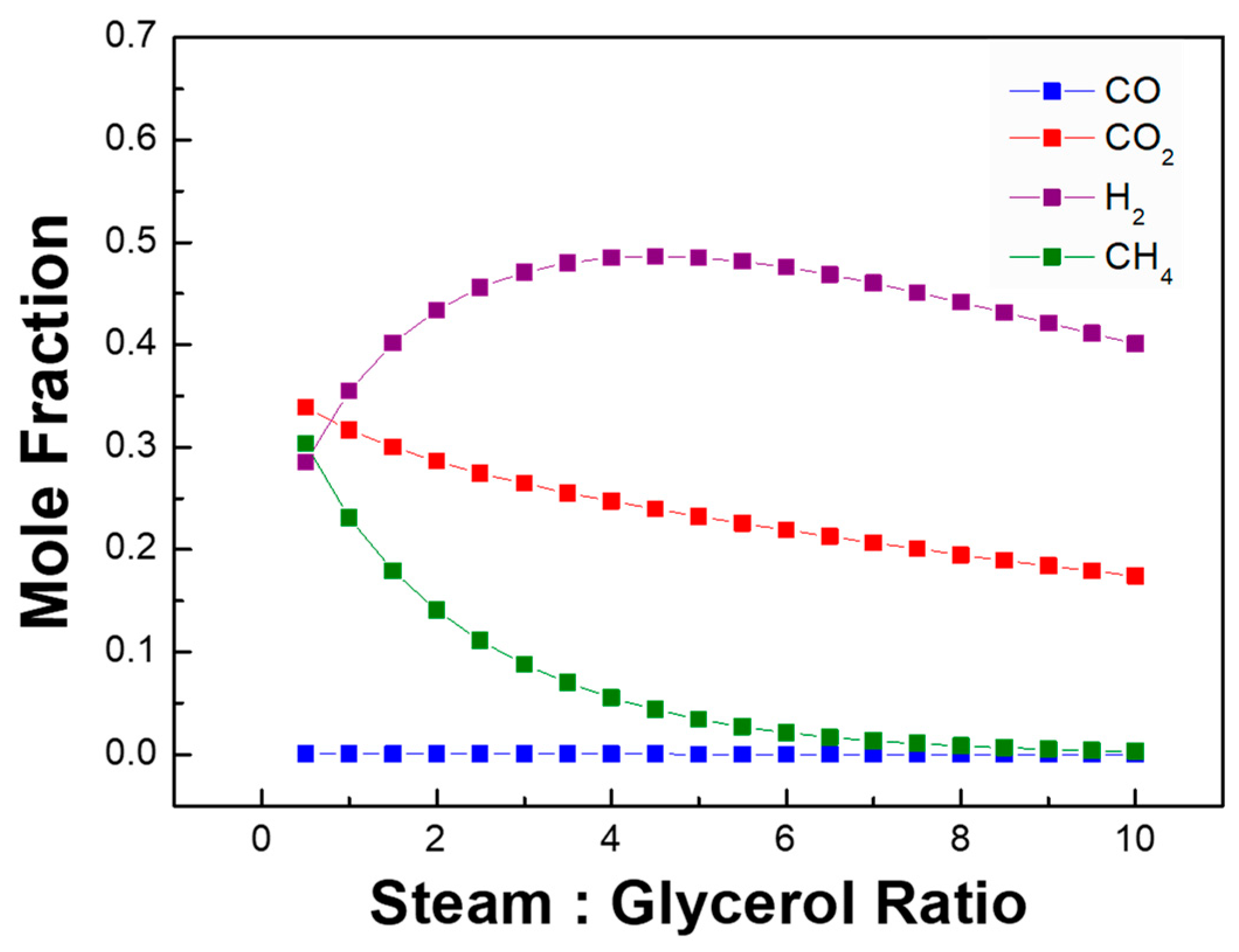 Hydrogen 04 00019 g003