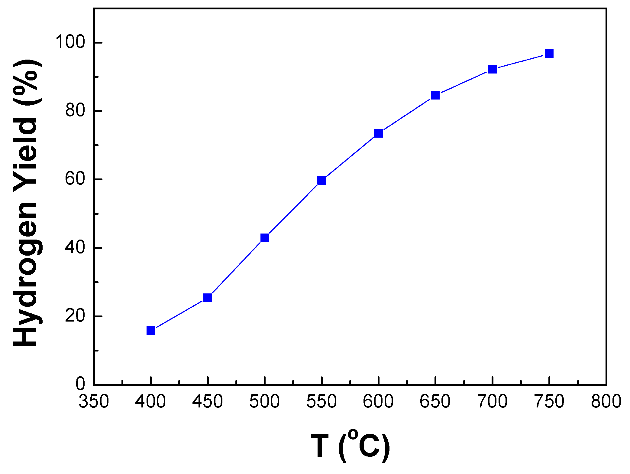 Hydrogen 04 00019 g005