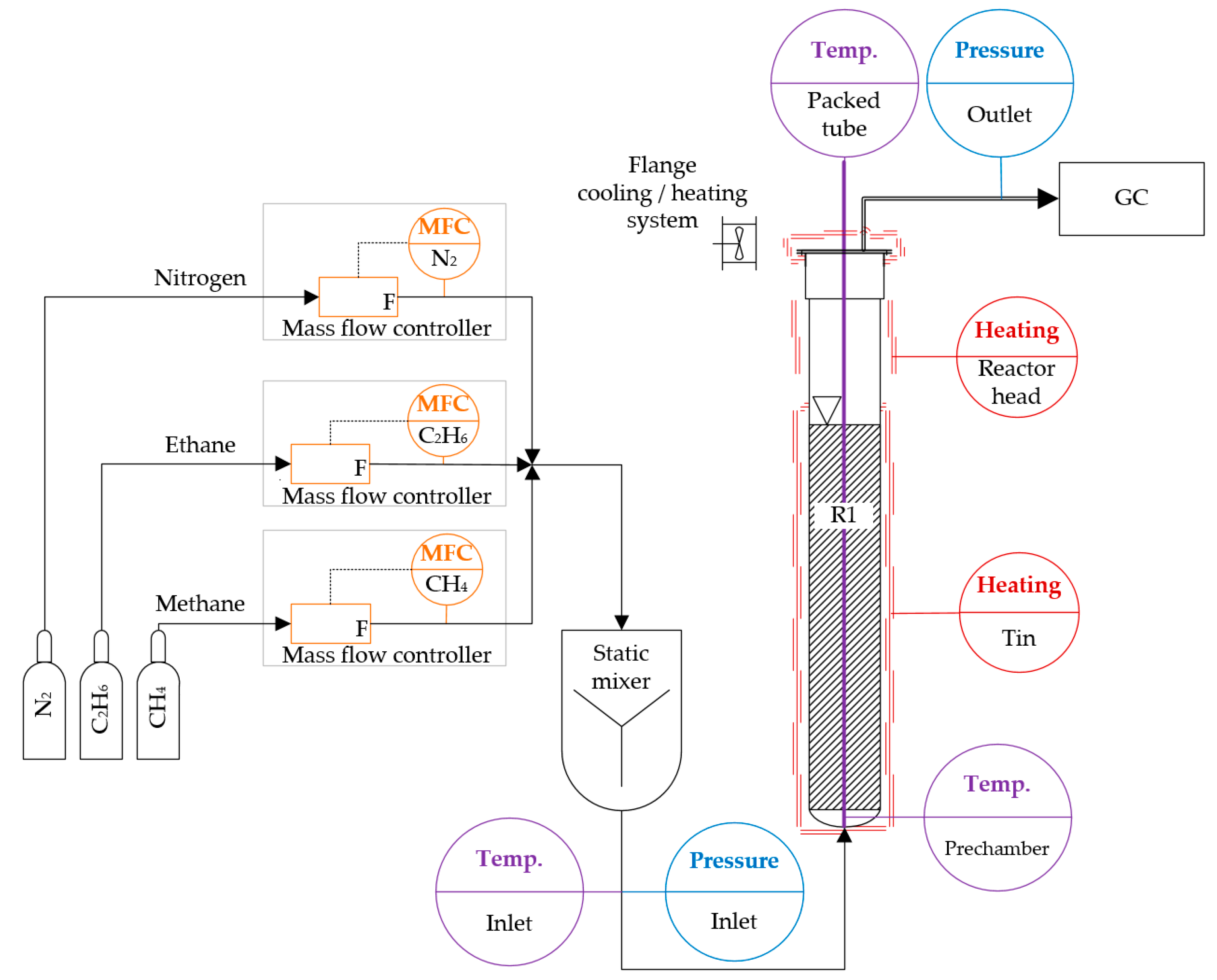 Hydrogen 04 00021 g001