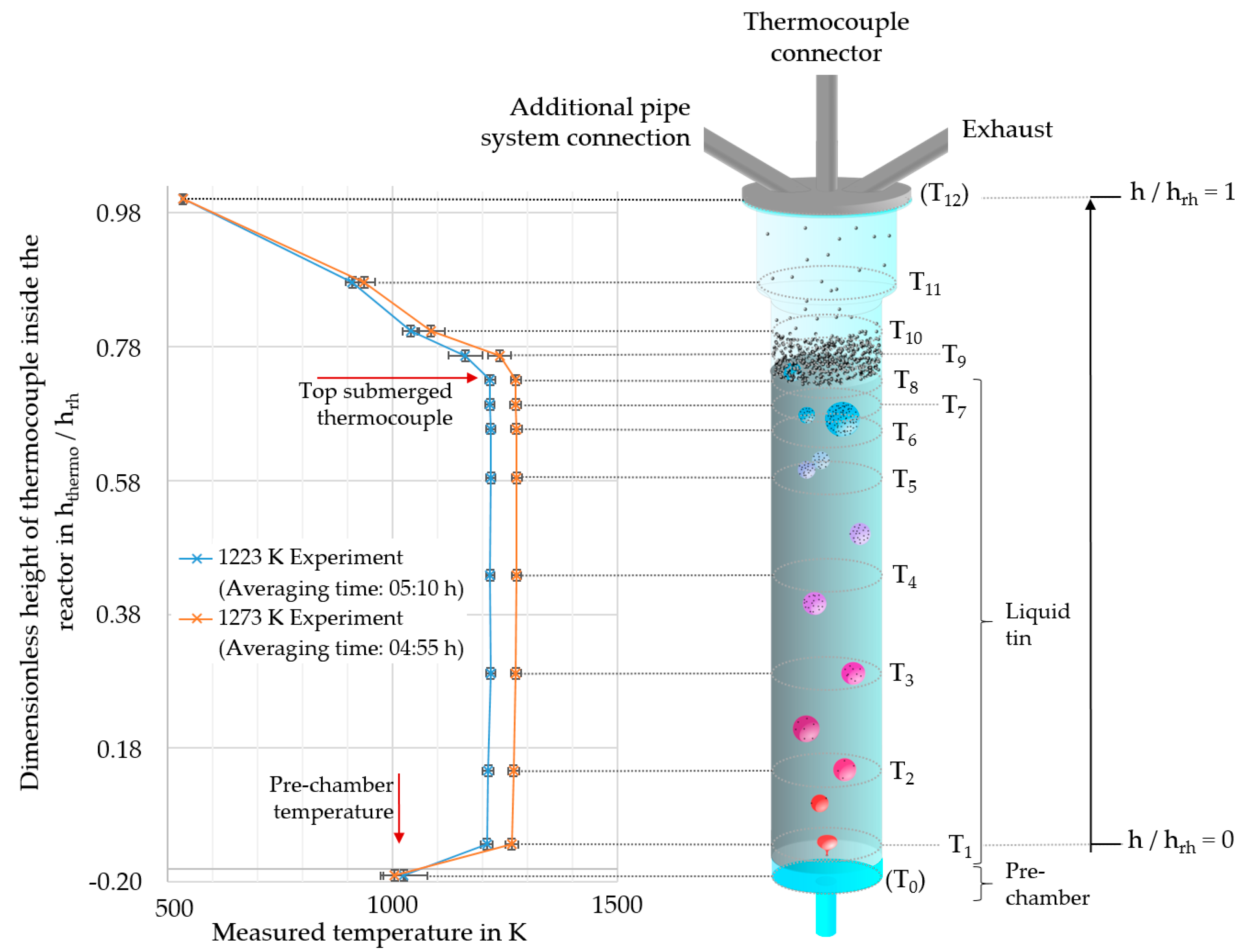 Hydrogen 04 00021 g002