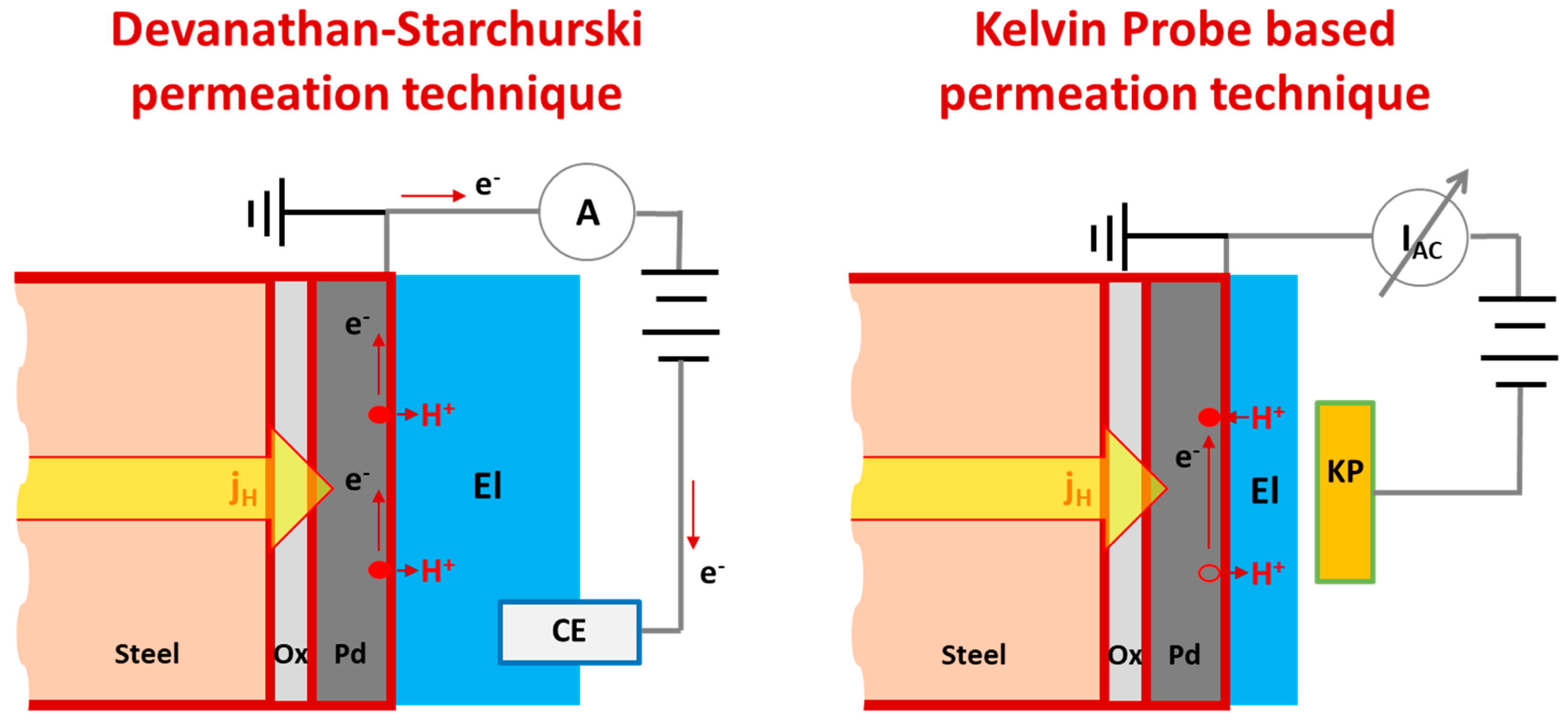 Hydrogen 04 00022 g002