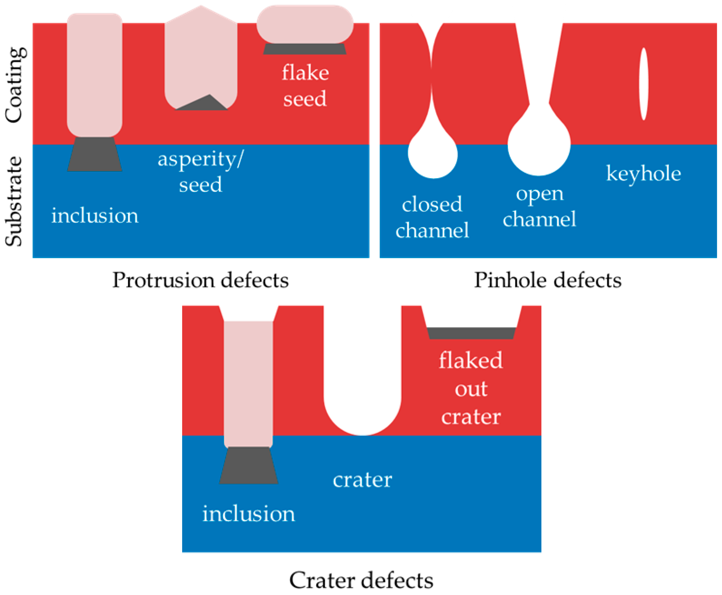Hydrogen 04 00022 g004