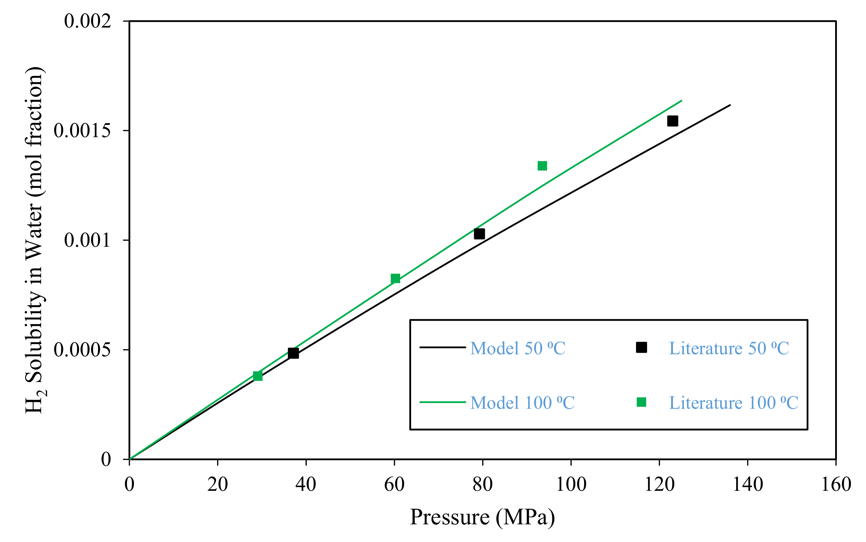 Hydrogen 04 00023 g001