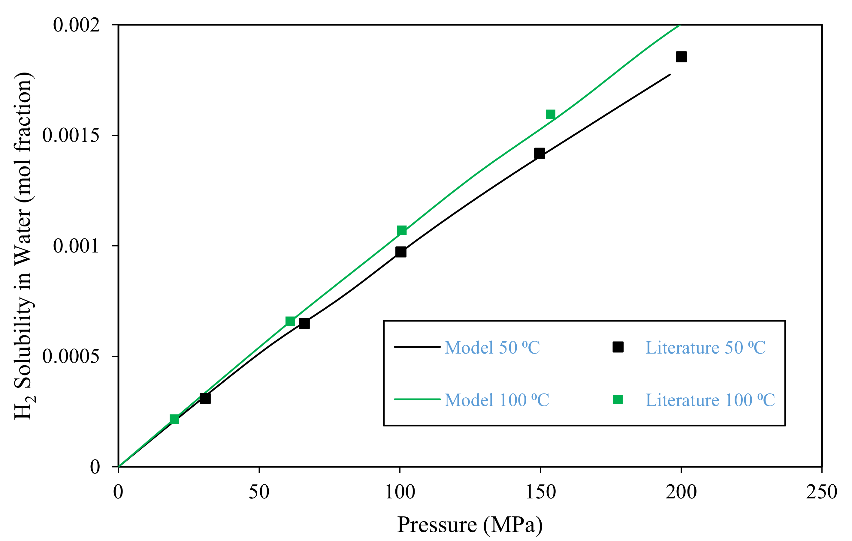 Hydrogen 04 00023 g002