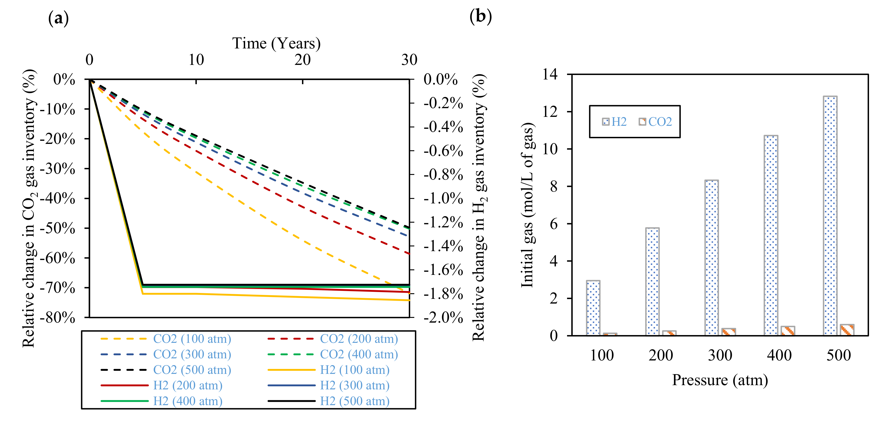 Hydrogen 04 00023 g006