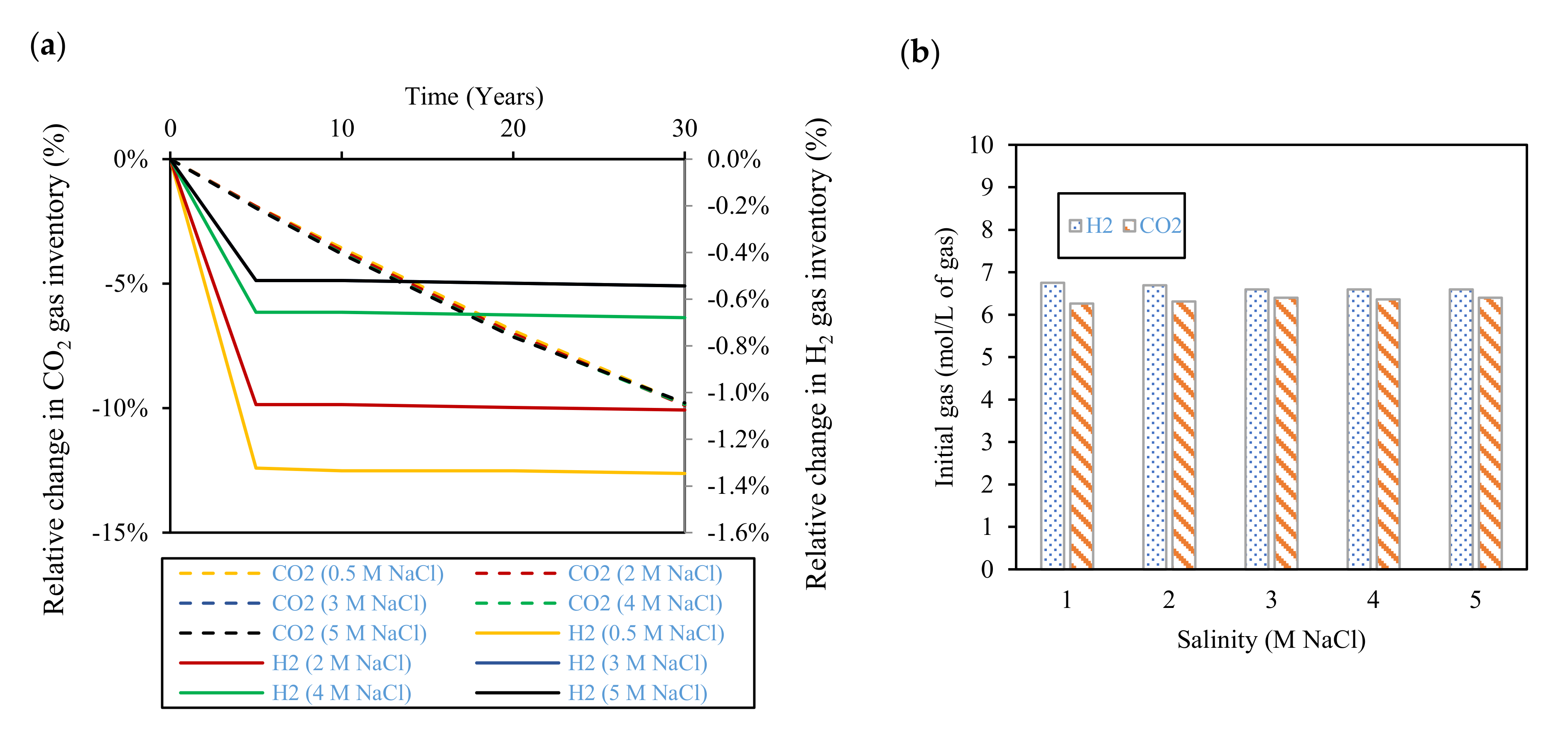Hydrogen 04 00023 g010