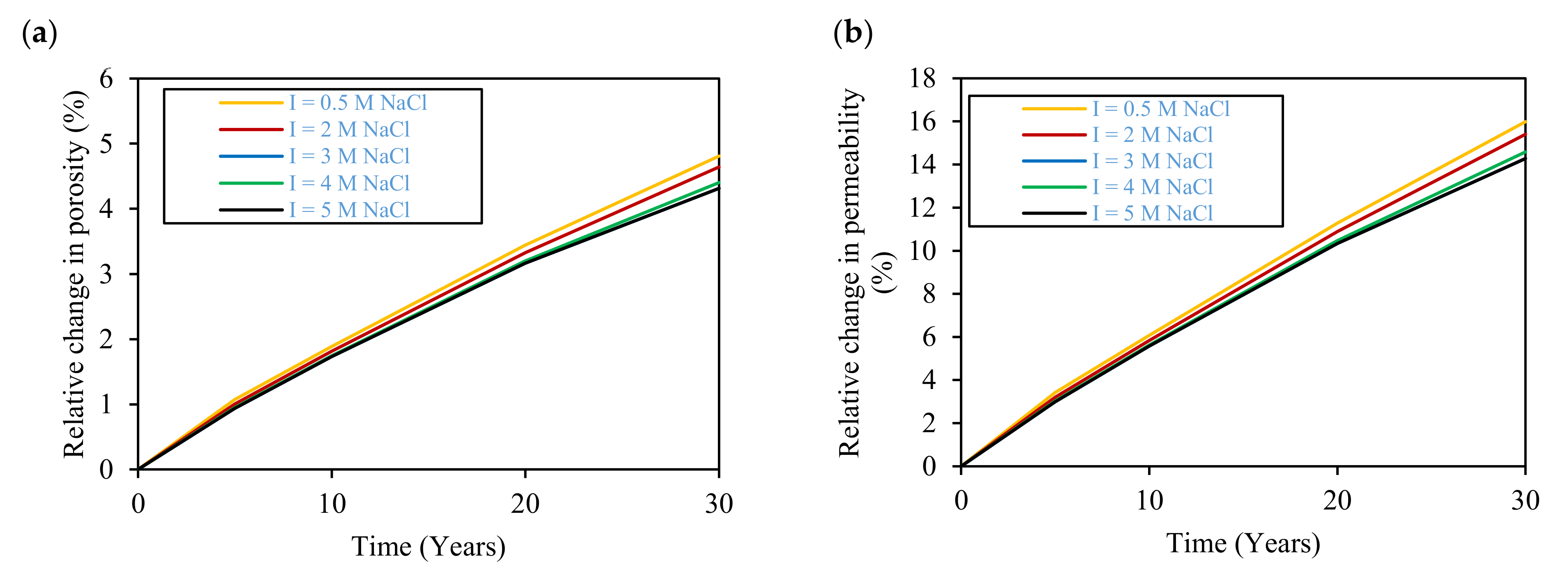 Hydrogen 04 00023 g011