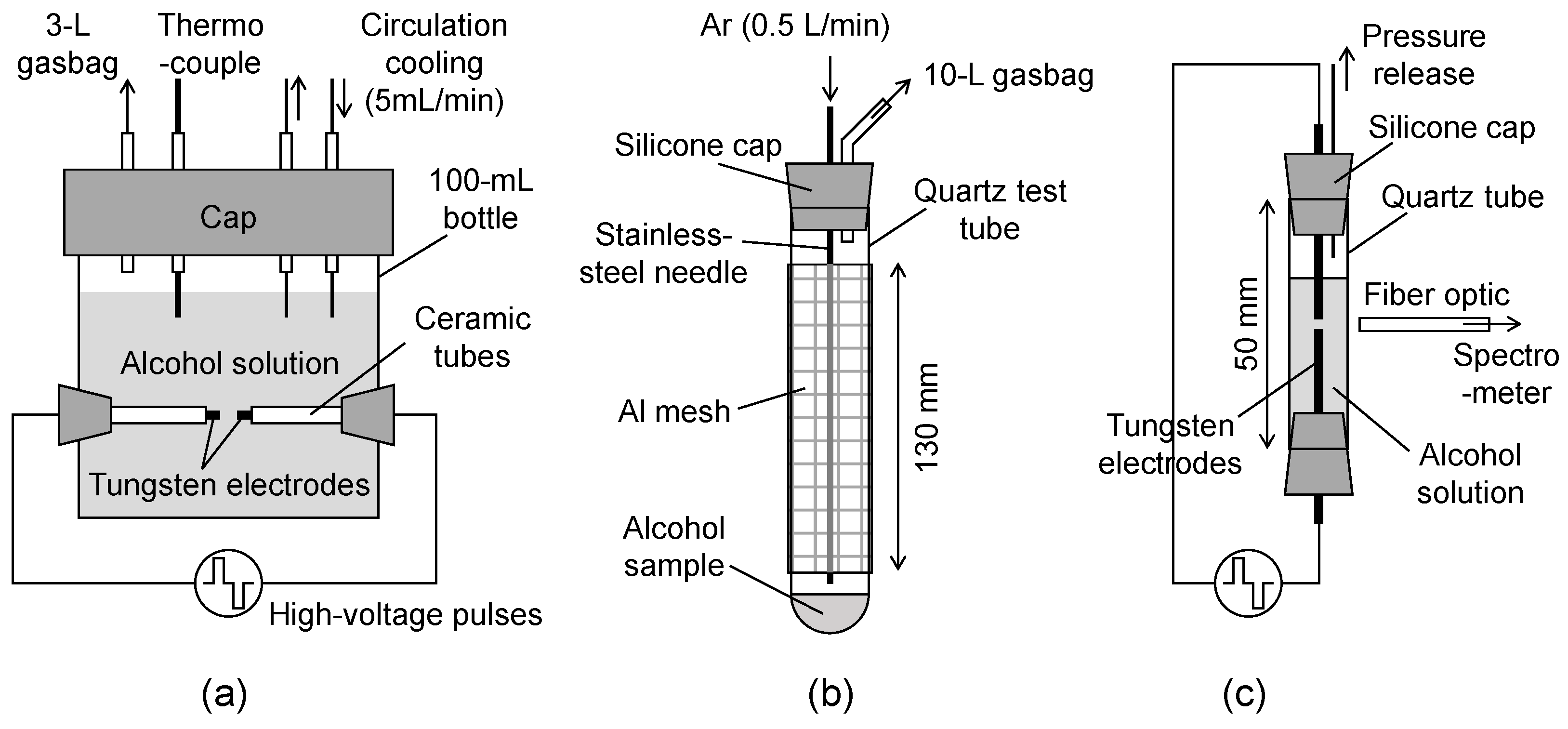 Hydrogen 04 00026 g001