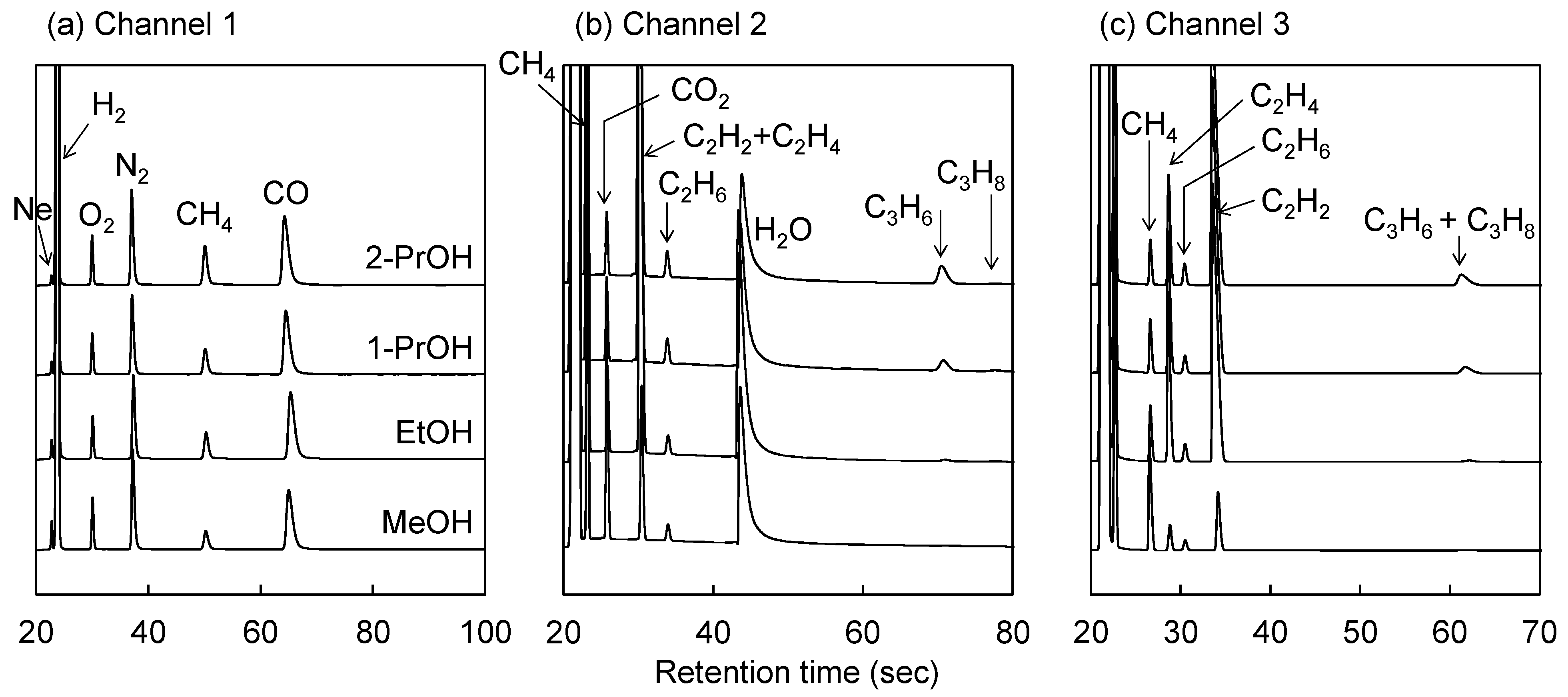 Hydrogen 04 00026 g002