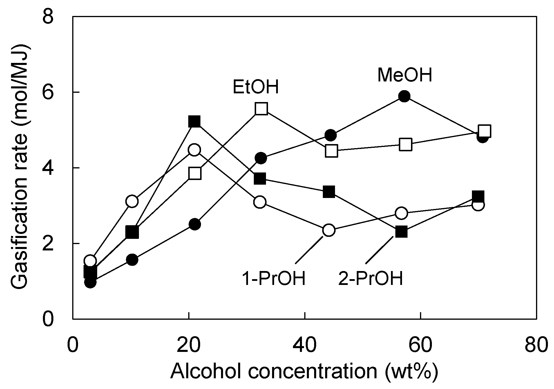 Hydrogen 04 00026 g004