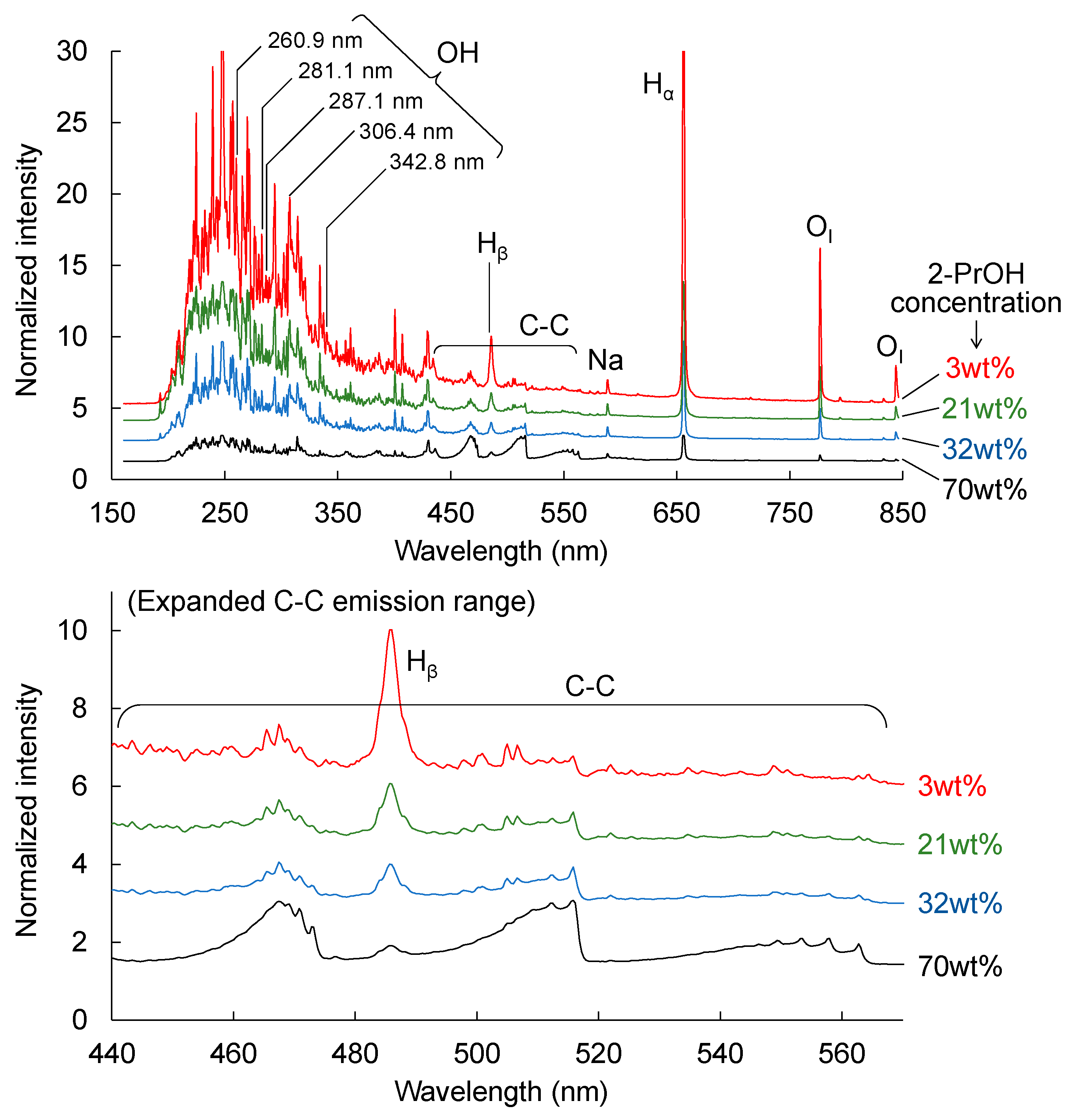 Hydrogen 04 00026 g007