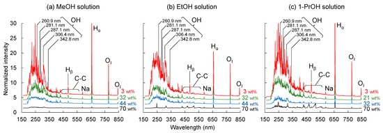 Hydrogen 04 00026 g0a2