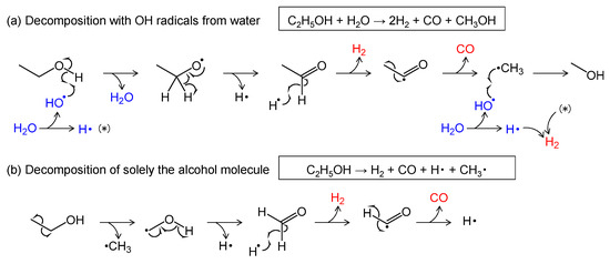 Hydrogen 04 00026 g0a3