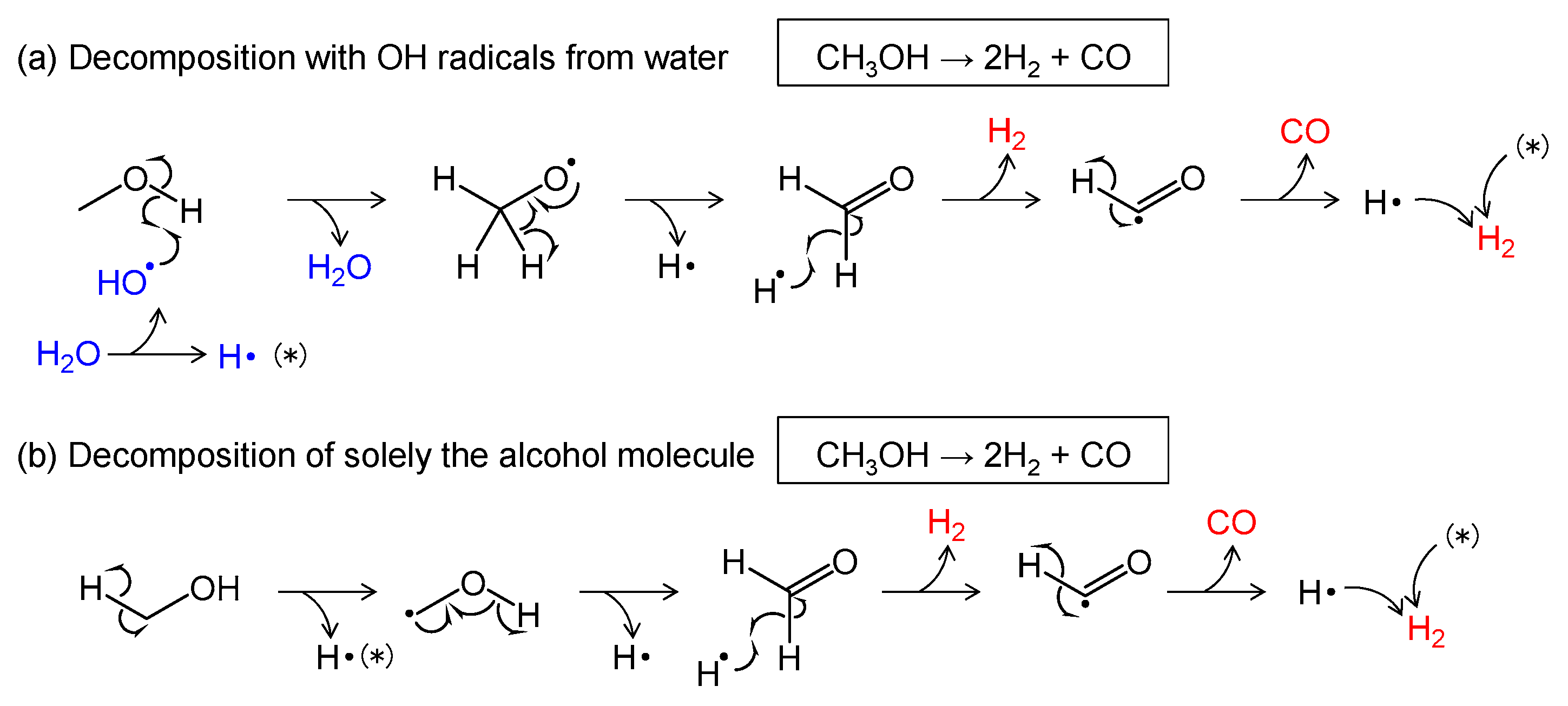 Hydrogen 04 00026 g0a4