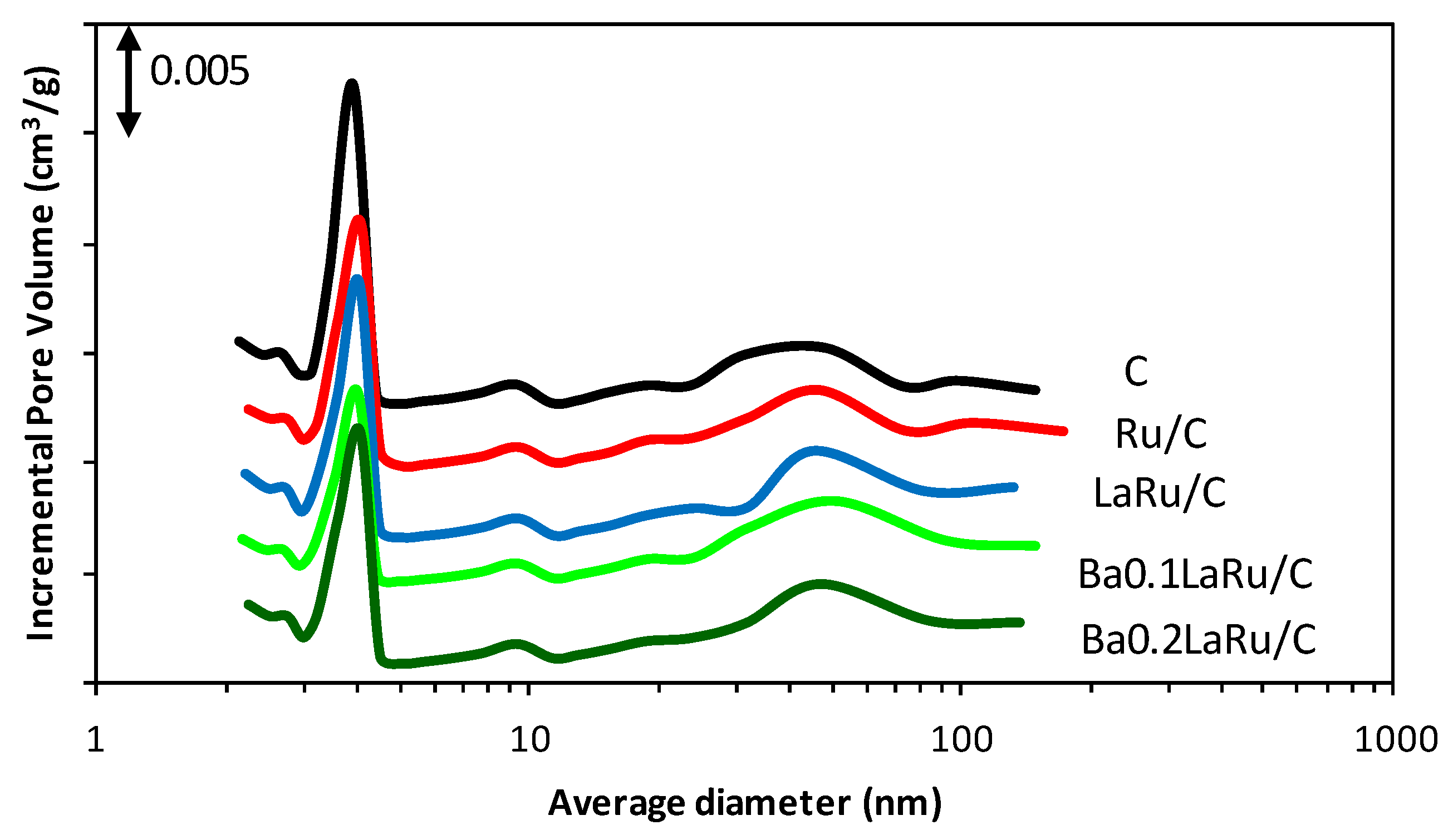 Hydrogen 04 00027 g001