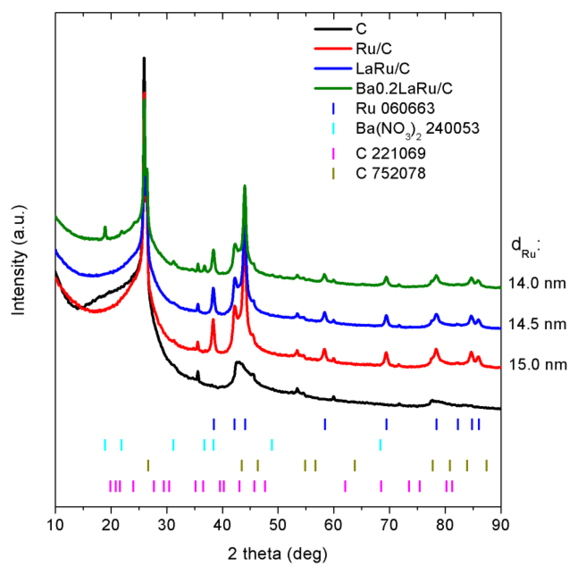 Hydrogen 04 00027 g002