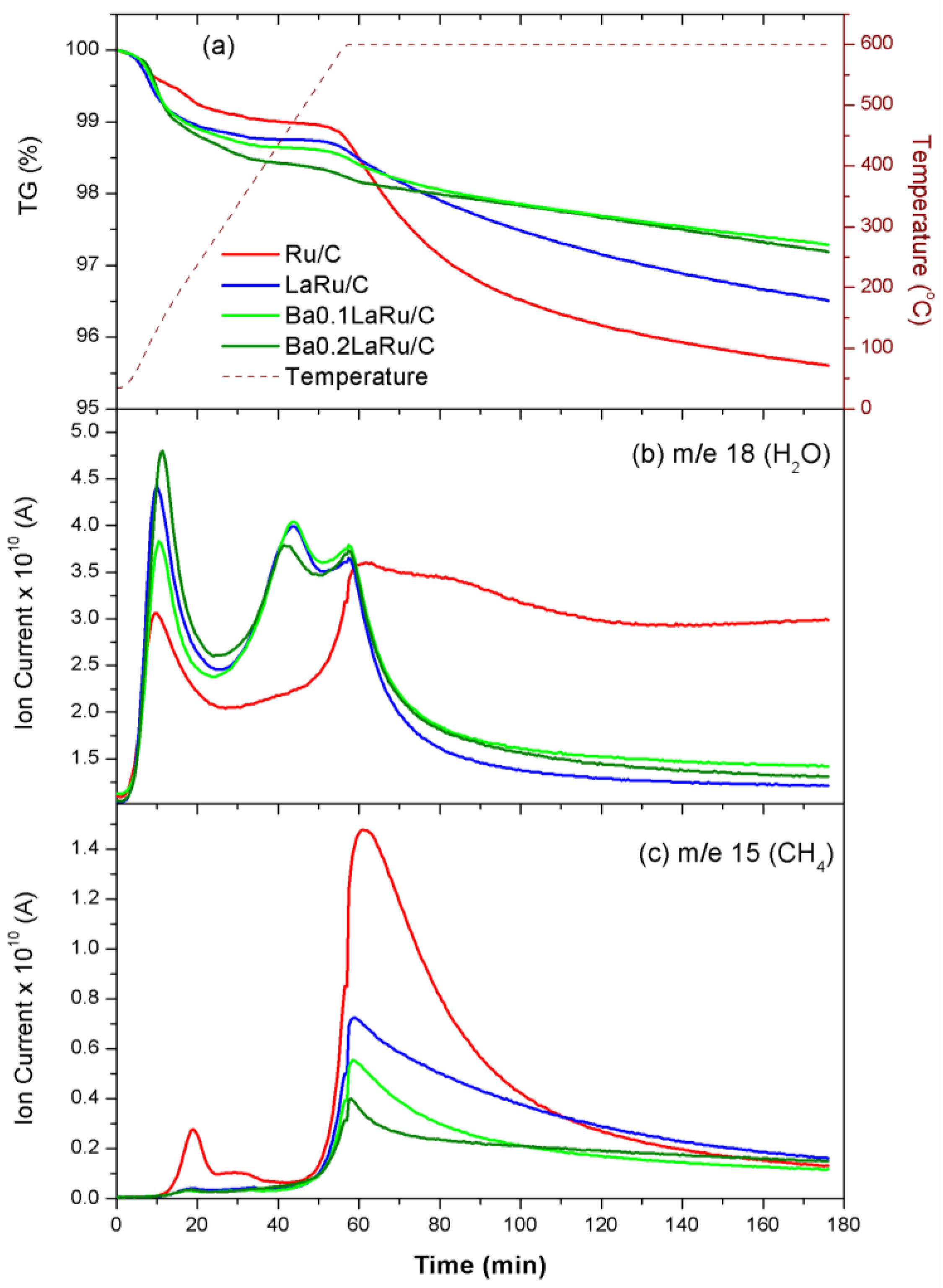 Hydrogen 04 00027 g003