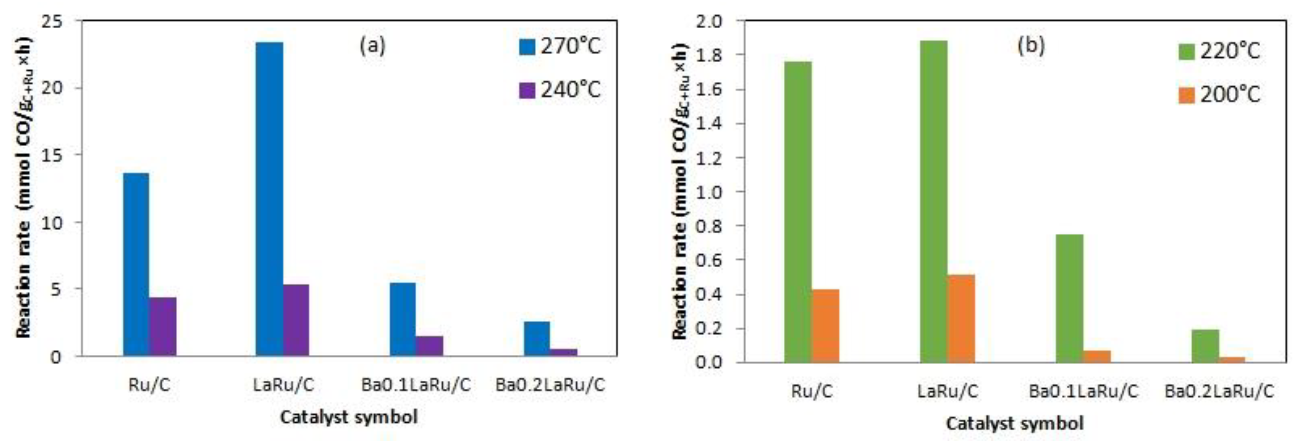 Hydrogen 04 00027 g007