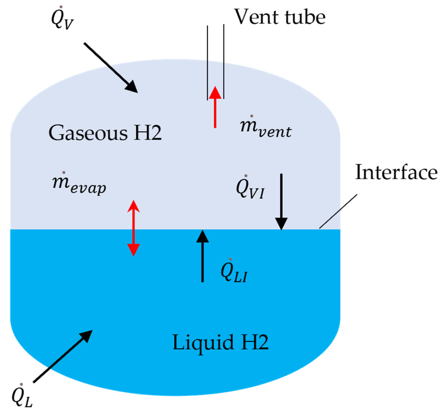 Hydrogen 04 00030 g002