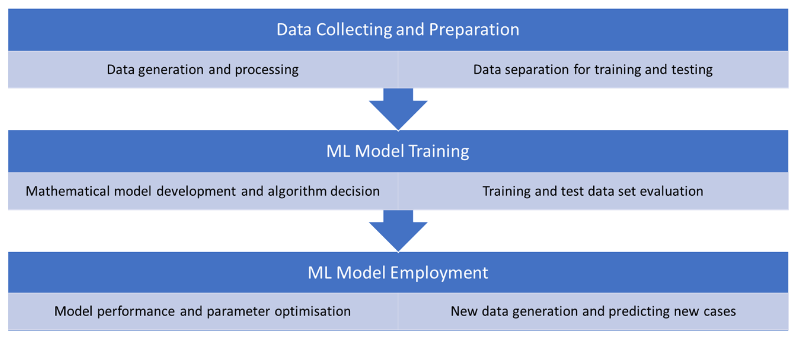 Hydrogen 04 00032 g003