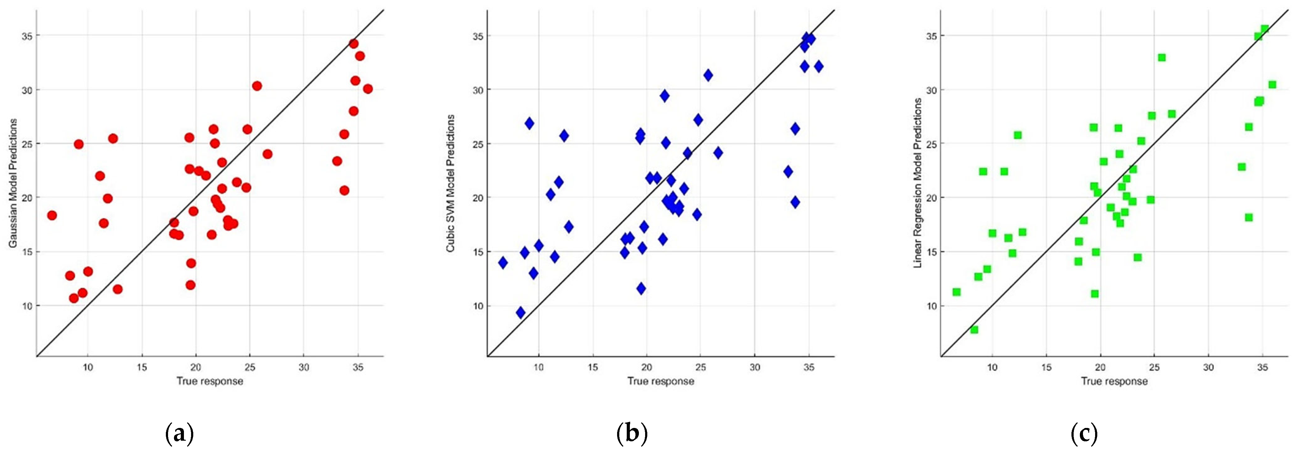 Hydrogen 04 00032 g004a