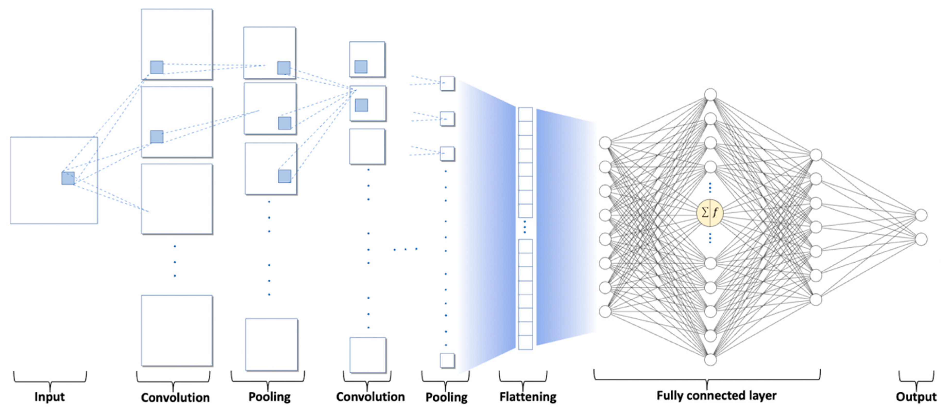 Hydrogen 04 00036 g004