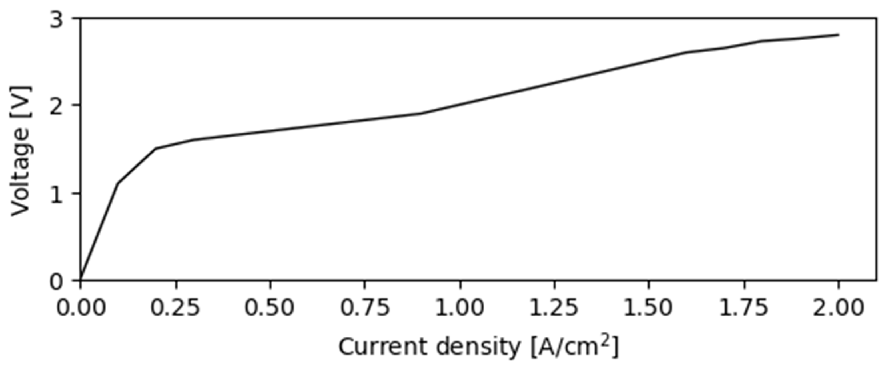 Hydrogen 04 00036 g005