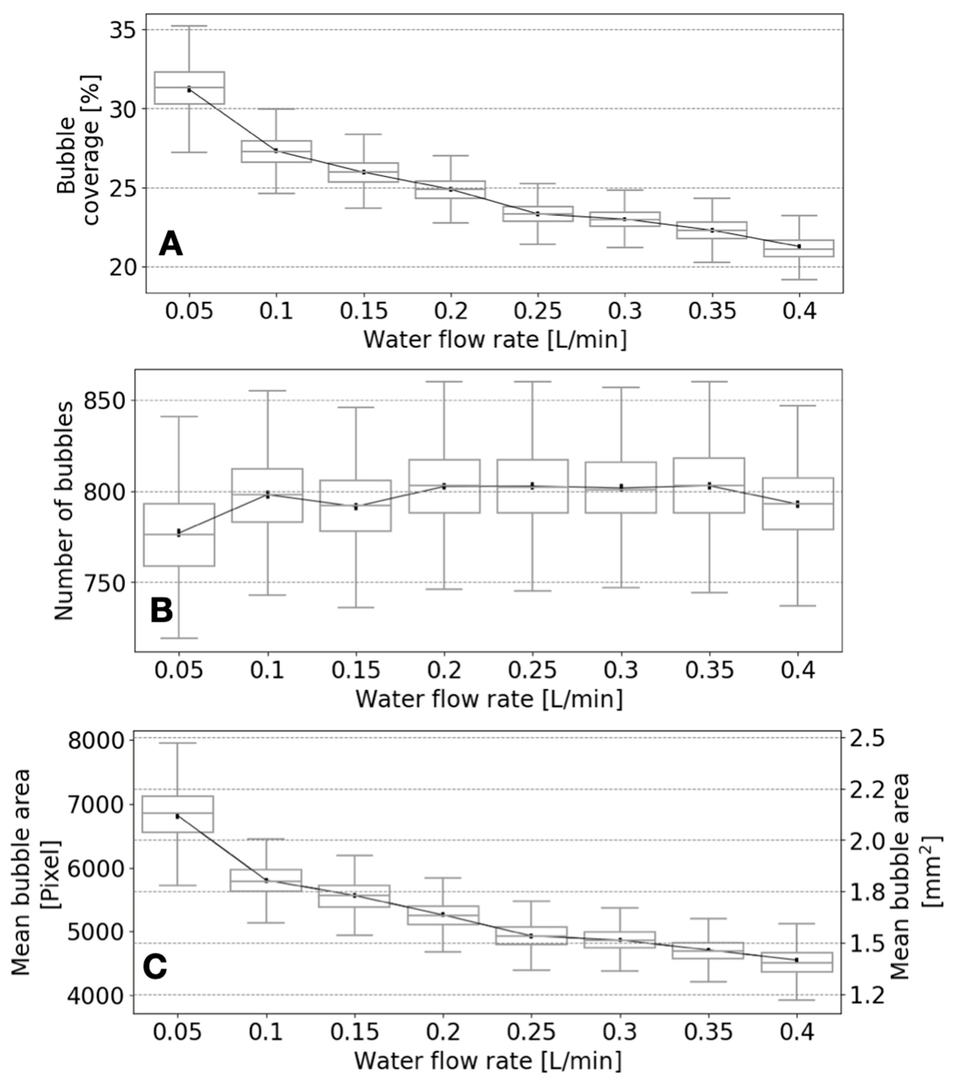 Hydrogen 04 00036 g007