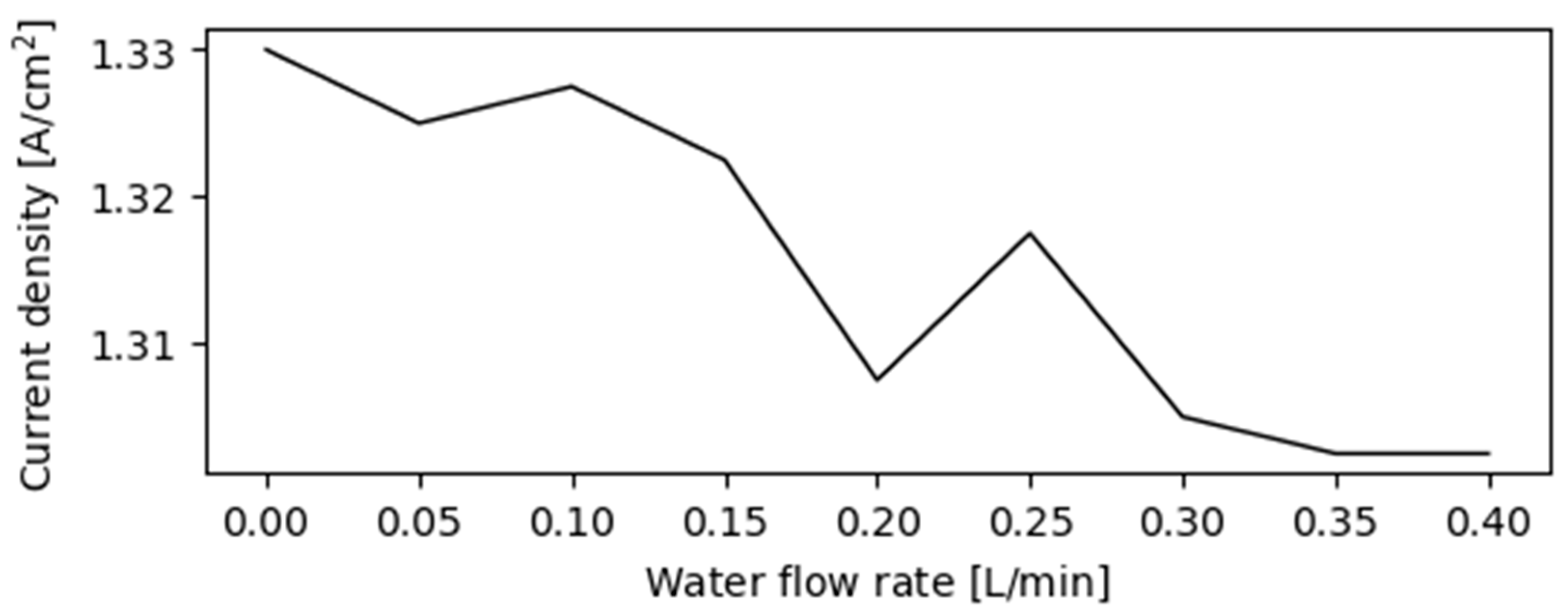 Hydrogen 04 00036 g010