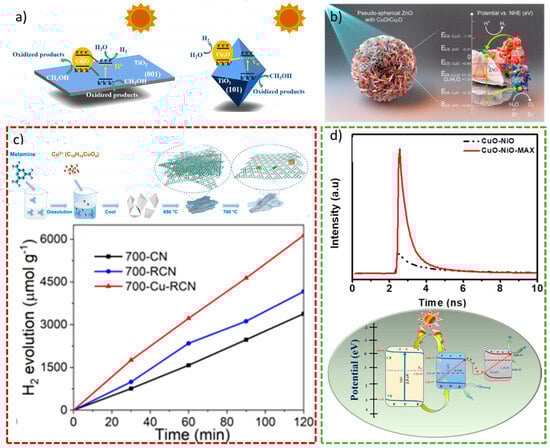 Hydrogen 04 00040 g003