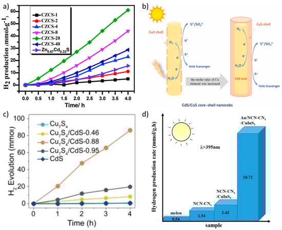 Hydrogen 04 00040 g004