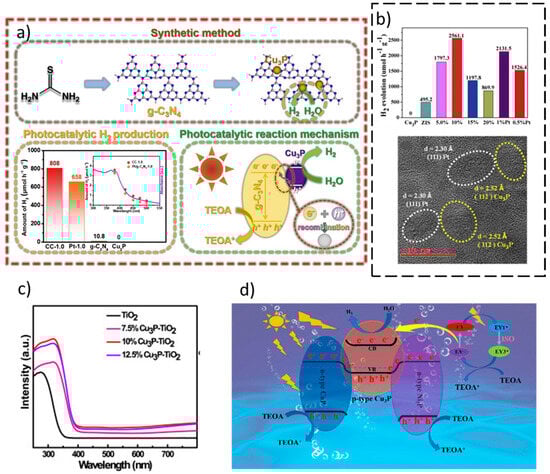 Hydrogen 04 00040 g005